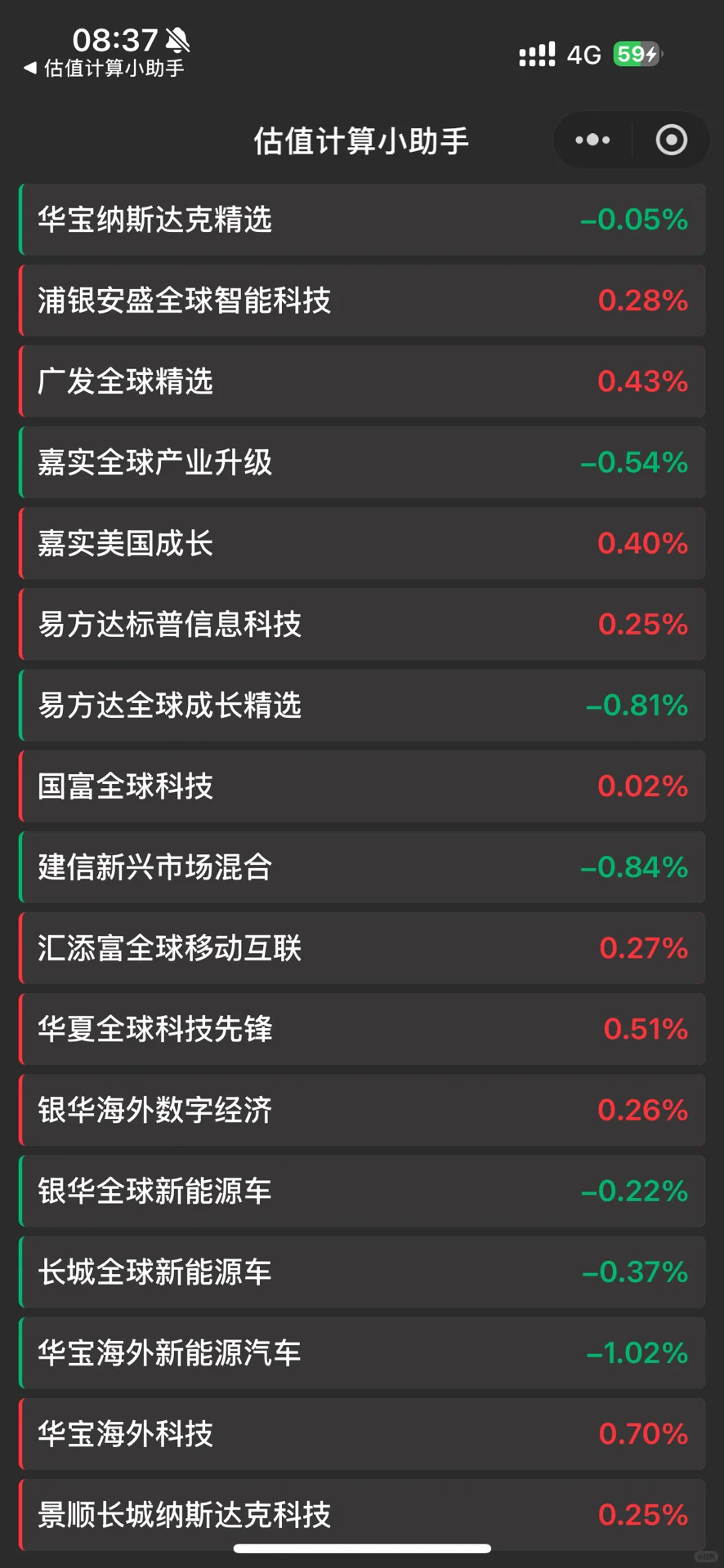 大学生投资纳斯达克一年了，我想说……