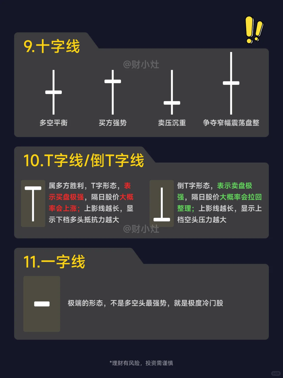 K线的12种形态大揭秘