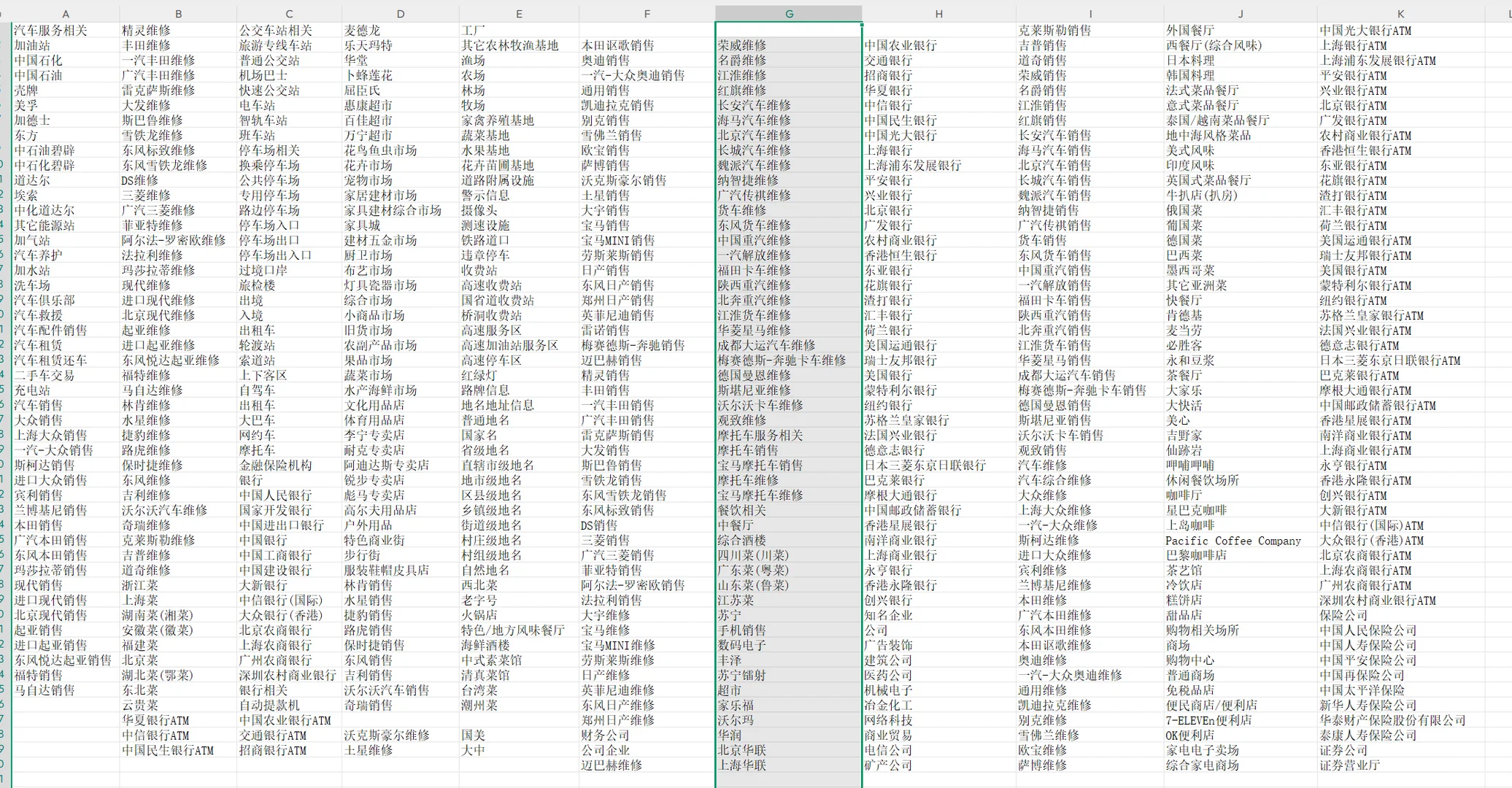 全行业商户数据获取