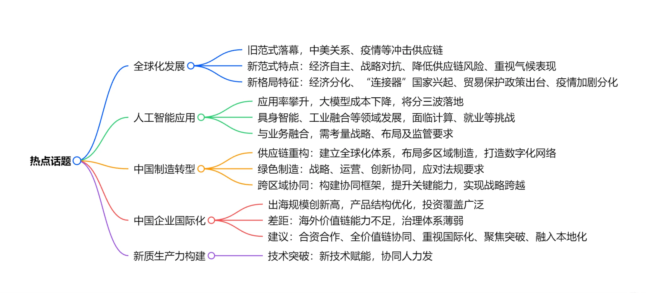 ?2025 中国行业趋势大揭秘！（罗兰贝格）