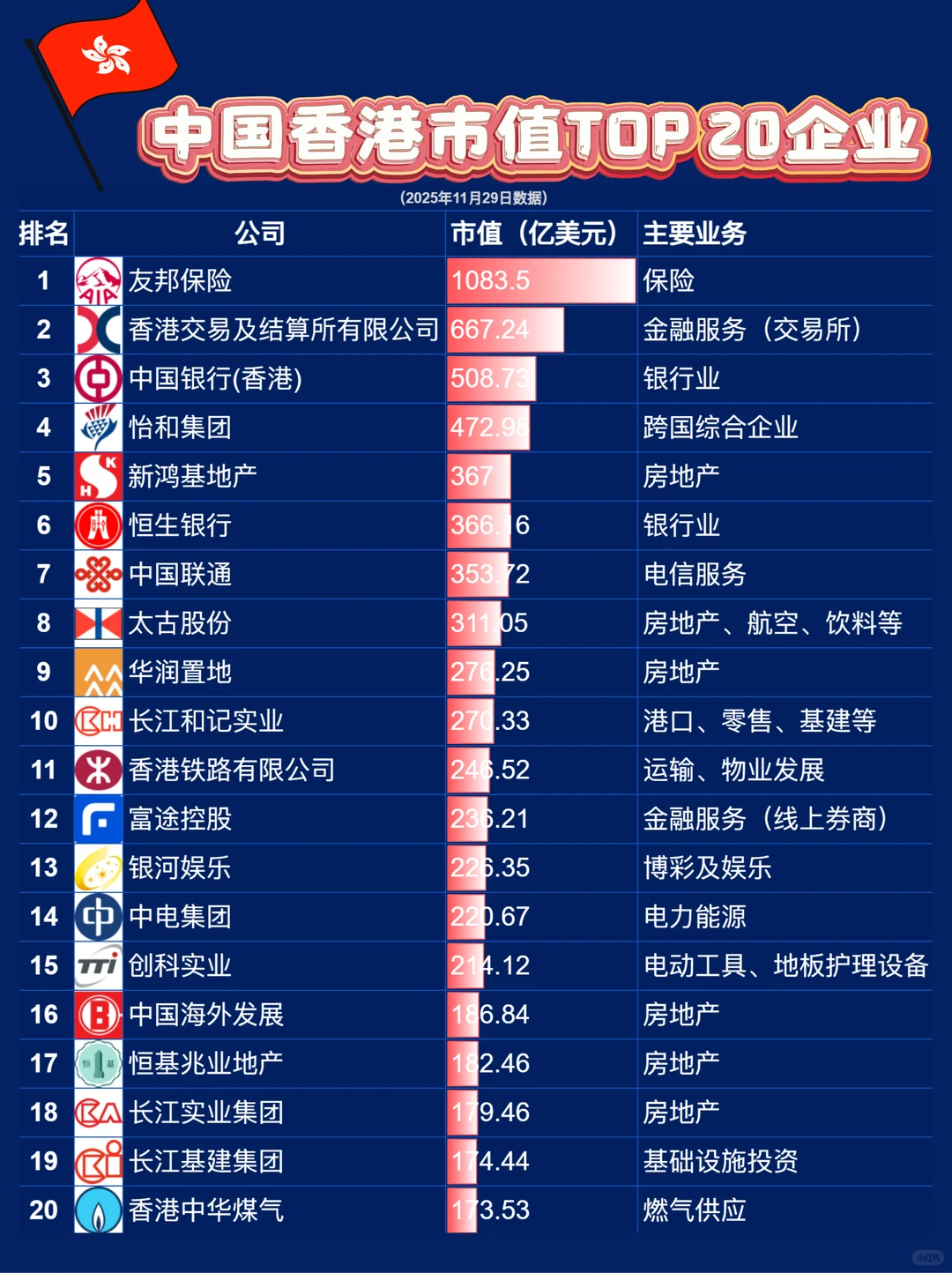 原来香港真正的“隐形巨头”是它？市值超过