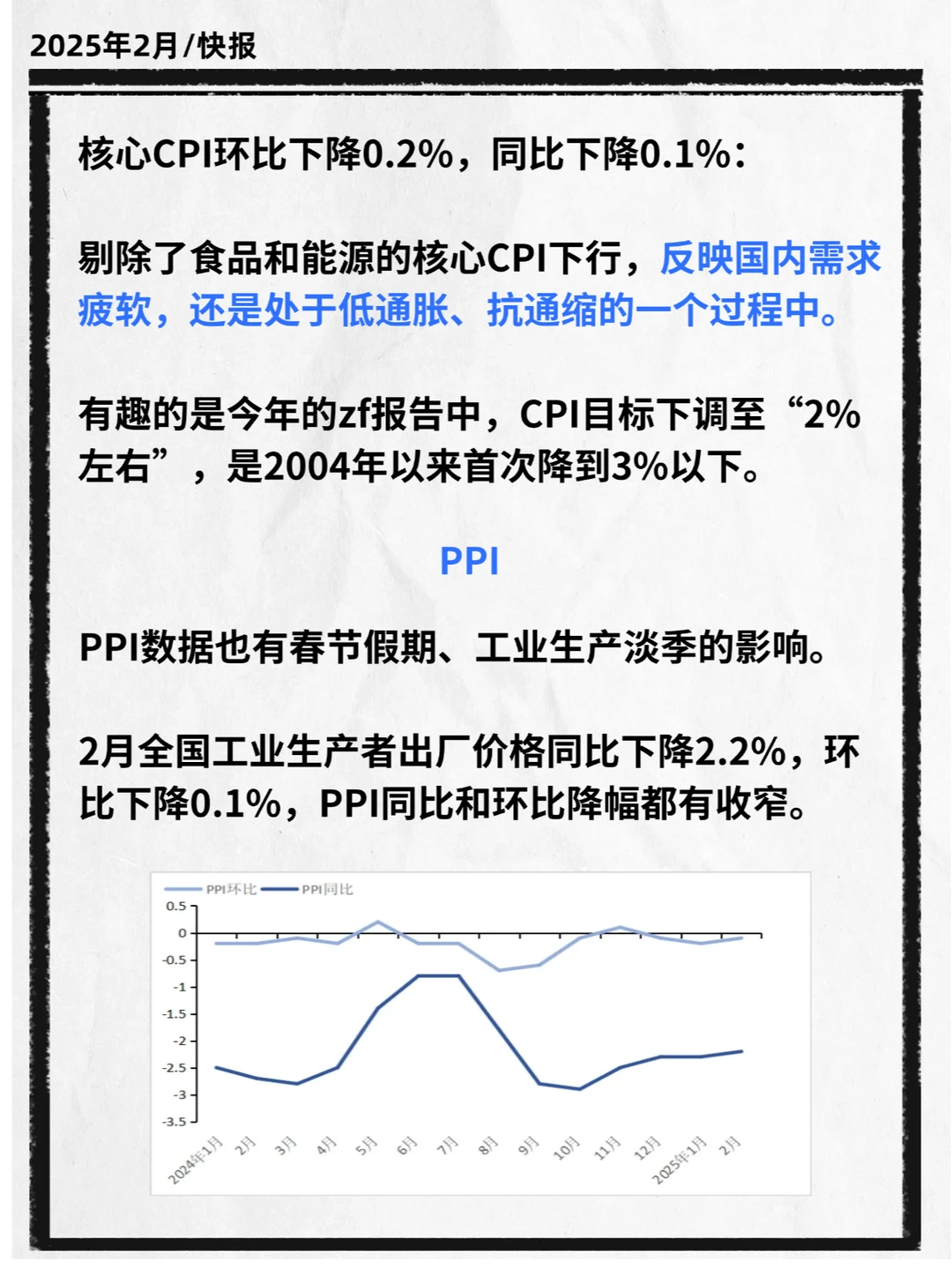 每月经济数据分析｜物价类数据