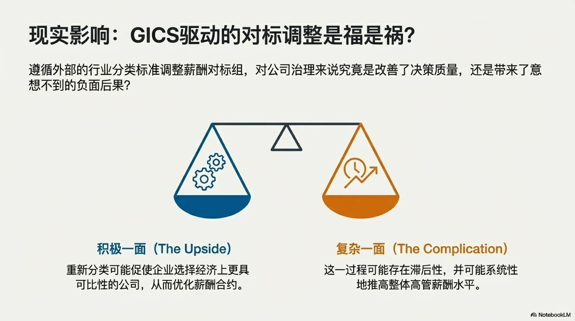 [Seminar] 行业重划，竟能影响高管薪酬？