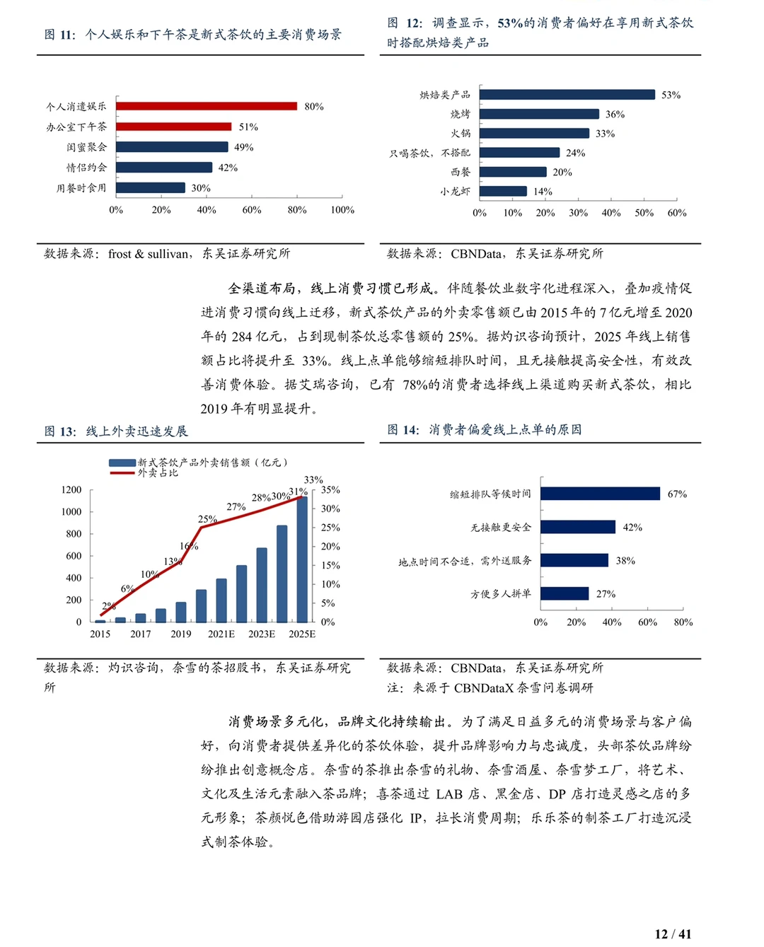 新茶饮赛道卷起来了吗？