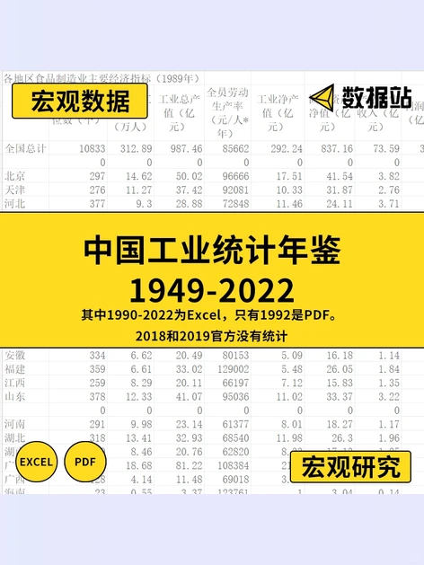 中国工业统计年鉴经济数据1949-202