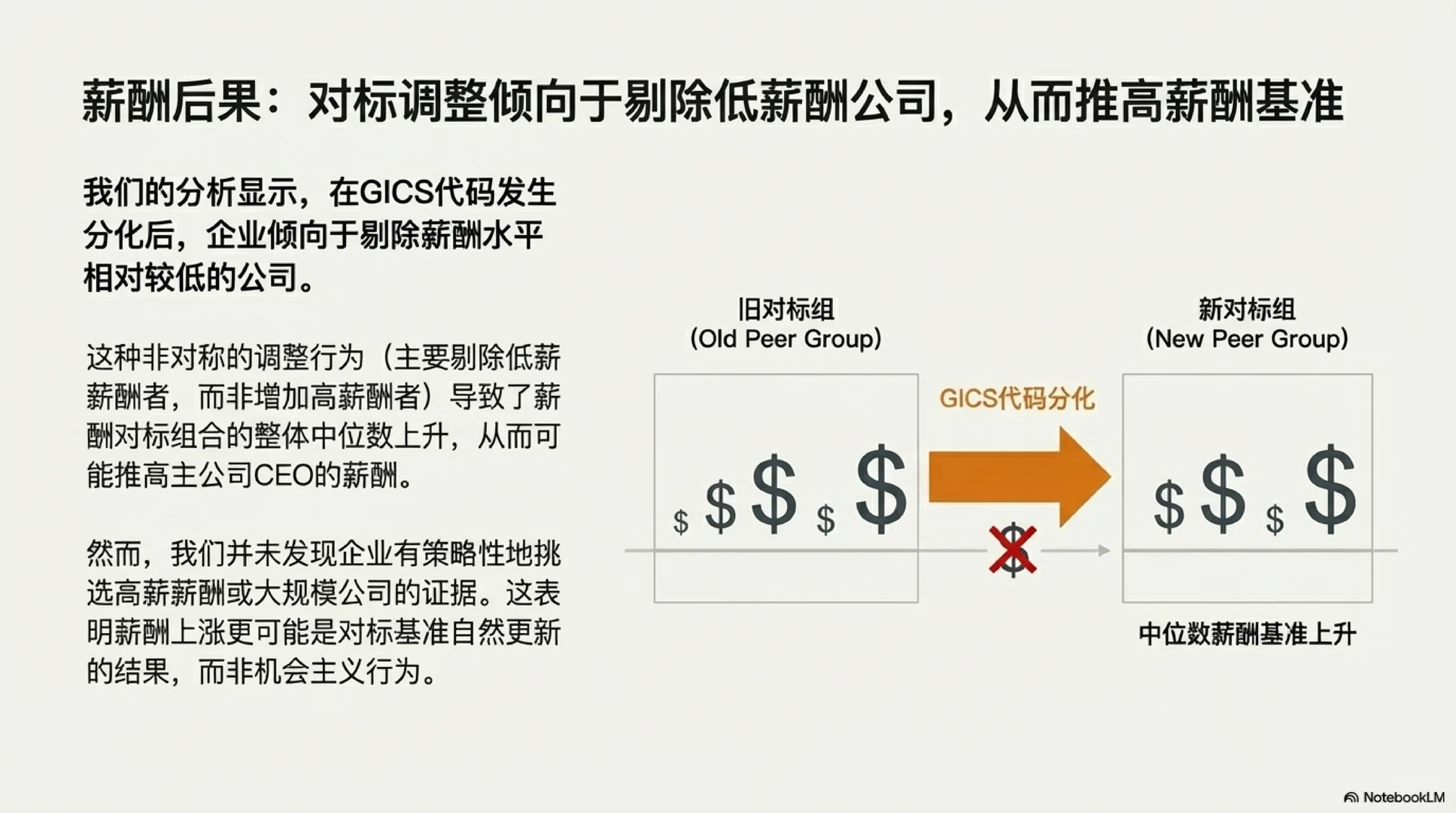 [Seminar] 行业重划，竟能影响高管薪酬？