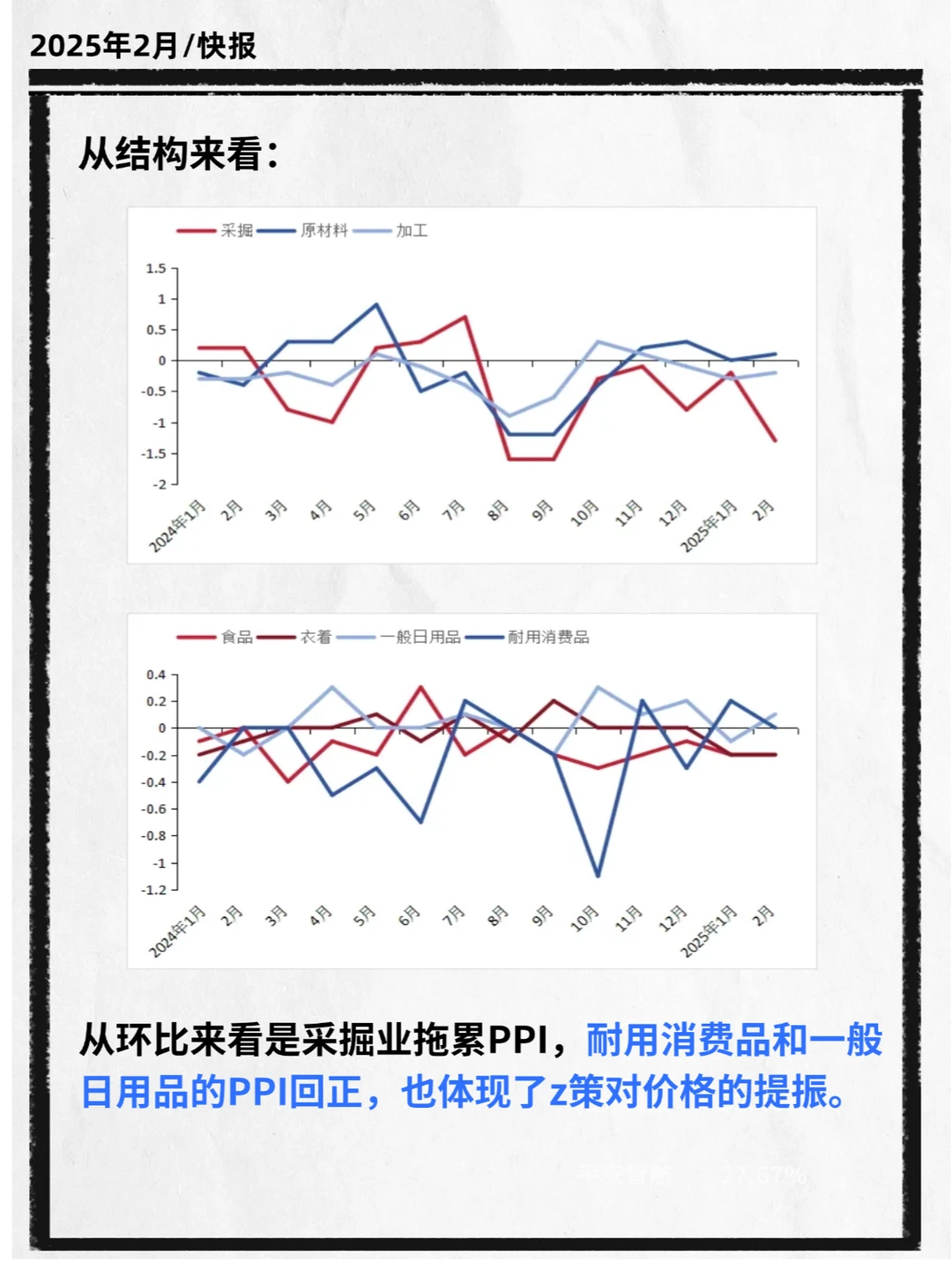 每月经济数据分析｜物价类数据