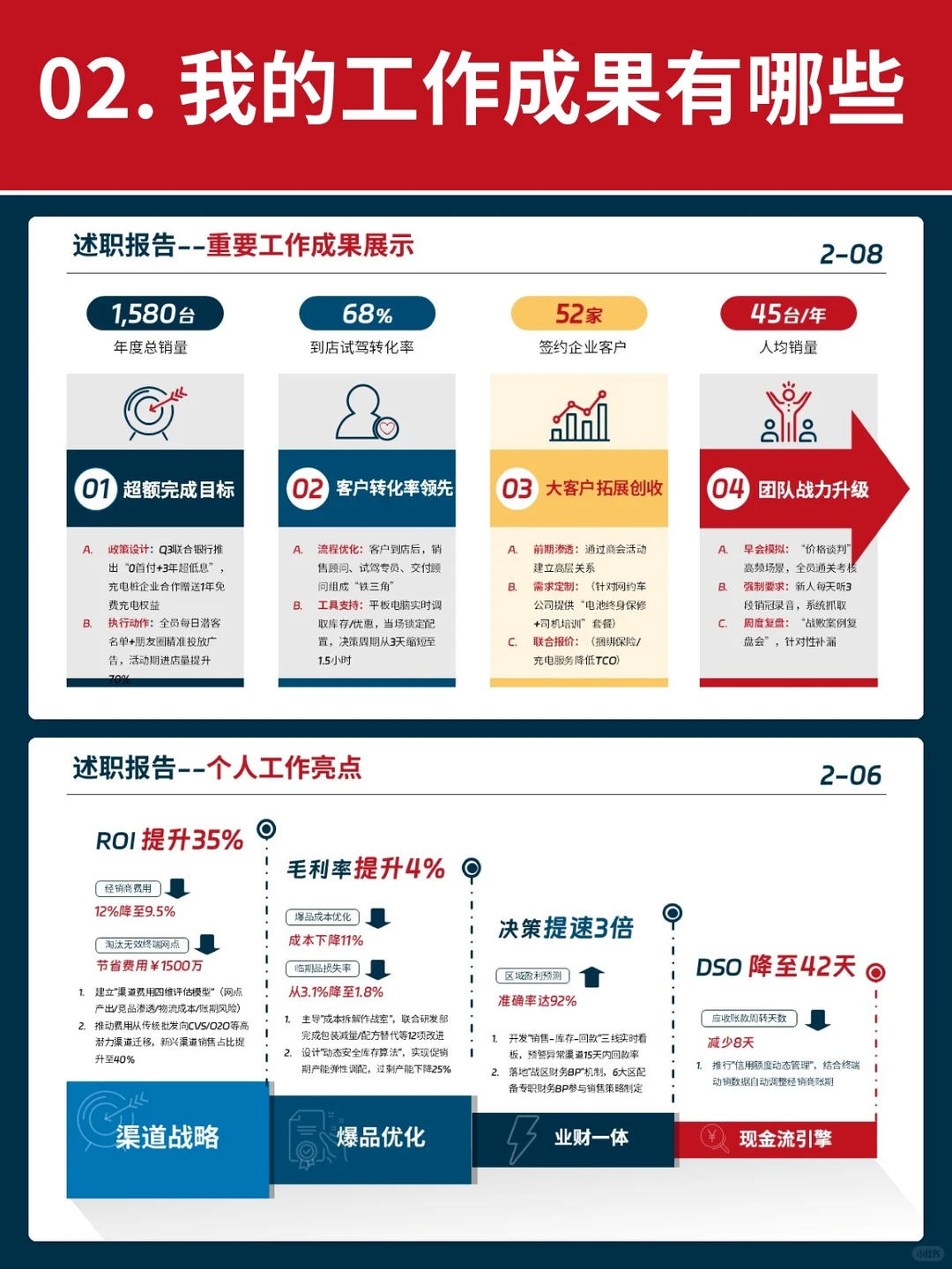 6个模块搭建的年终总结框架，逻辑超清晰！