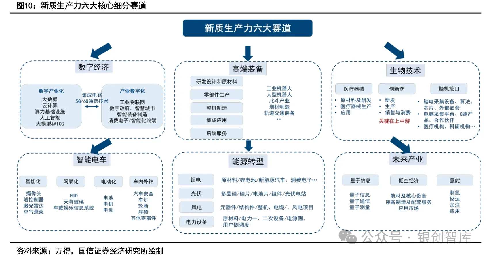 最全58份丨新质生产力产业链图谱