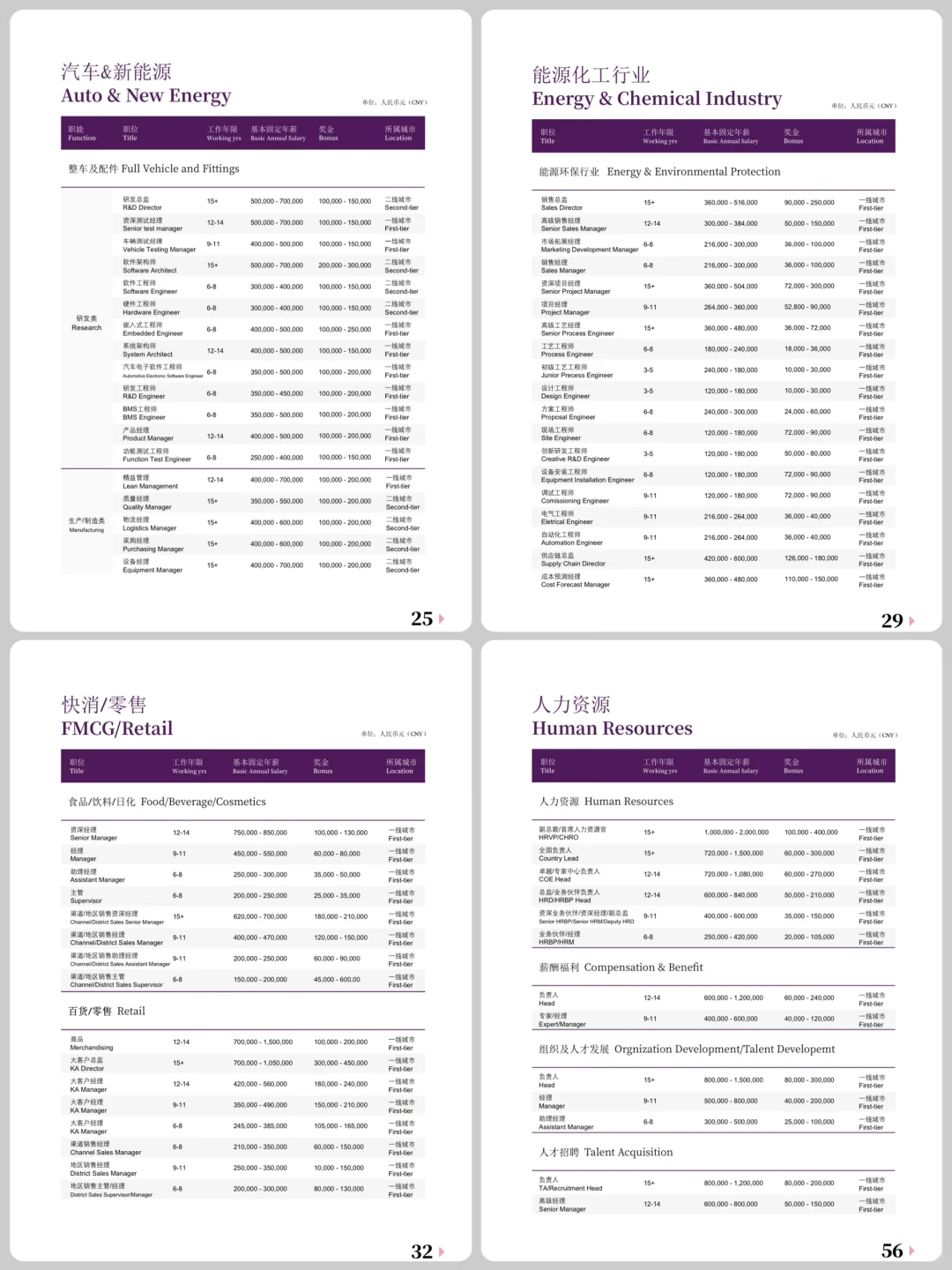 刚刚拿到?2024全行业薪酬报告来了！