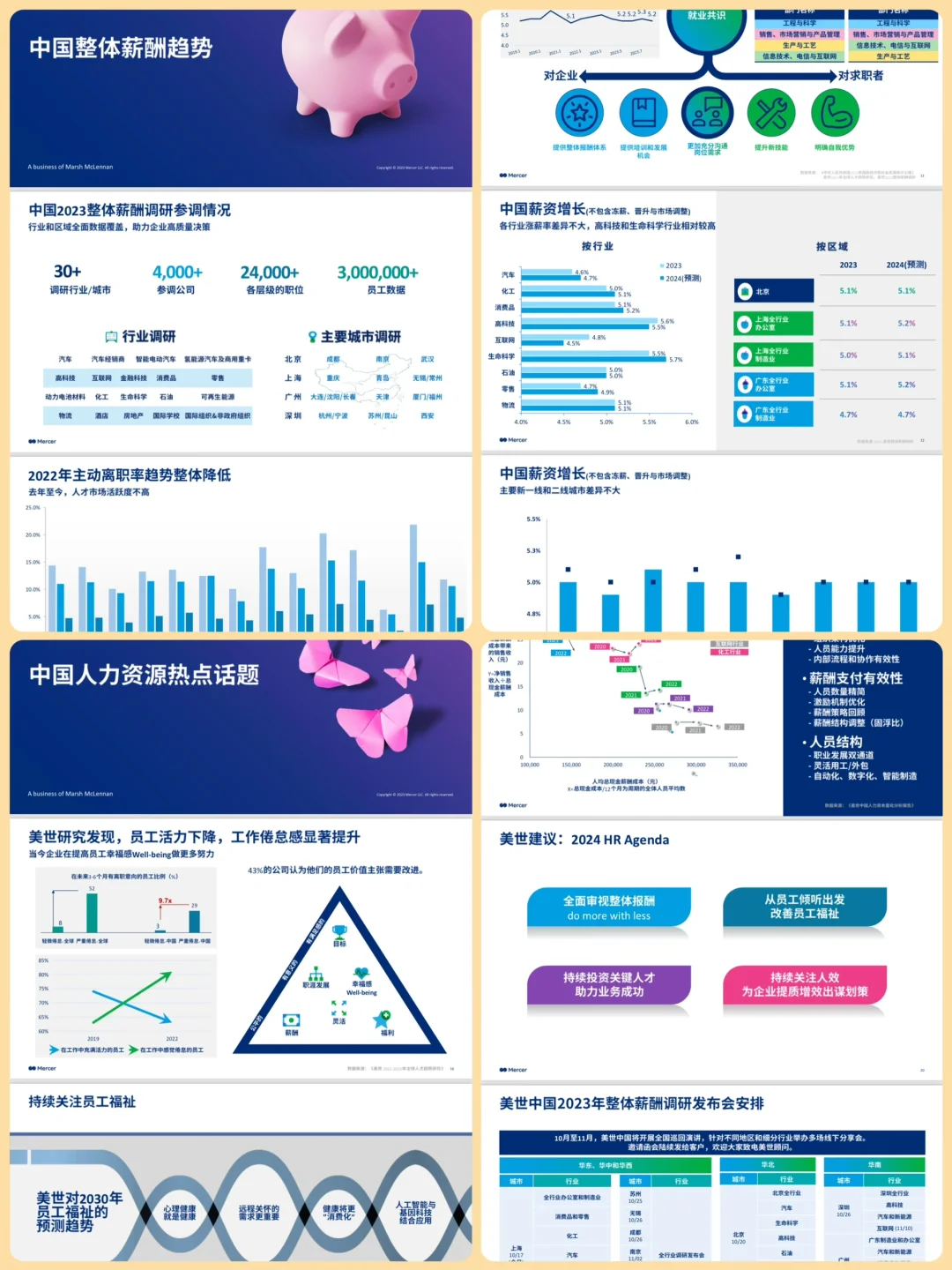 刚刚拿到?2024全行业薪酬报告来了！