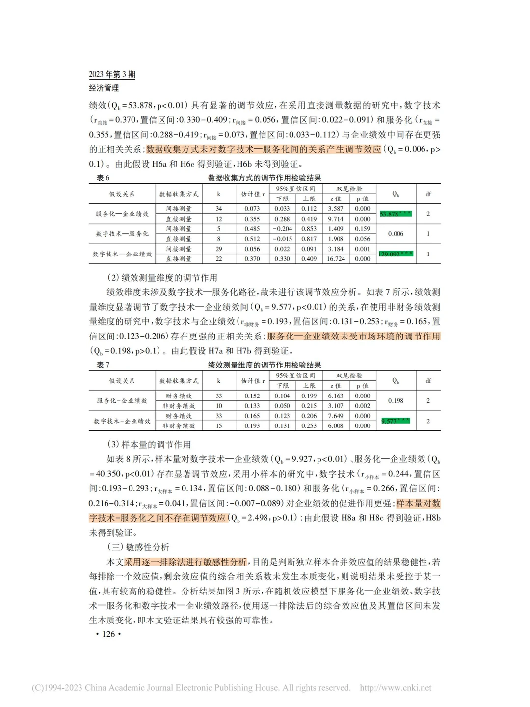 数字技术与服务化对制造业企业绩效的影响