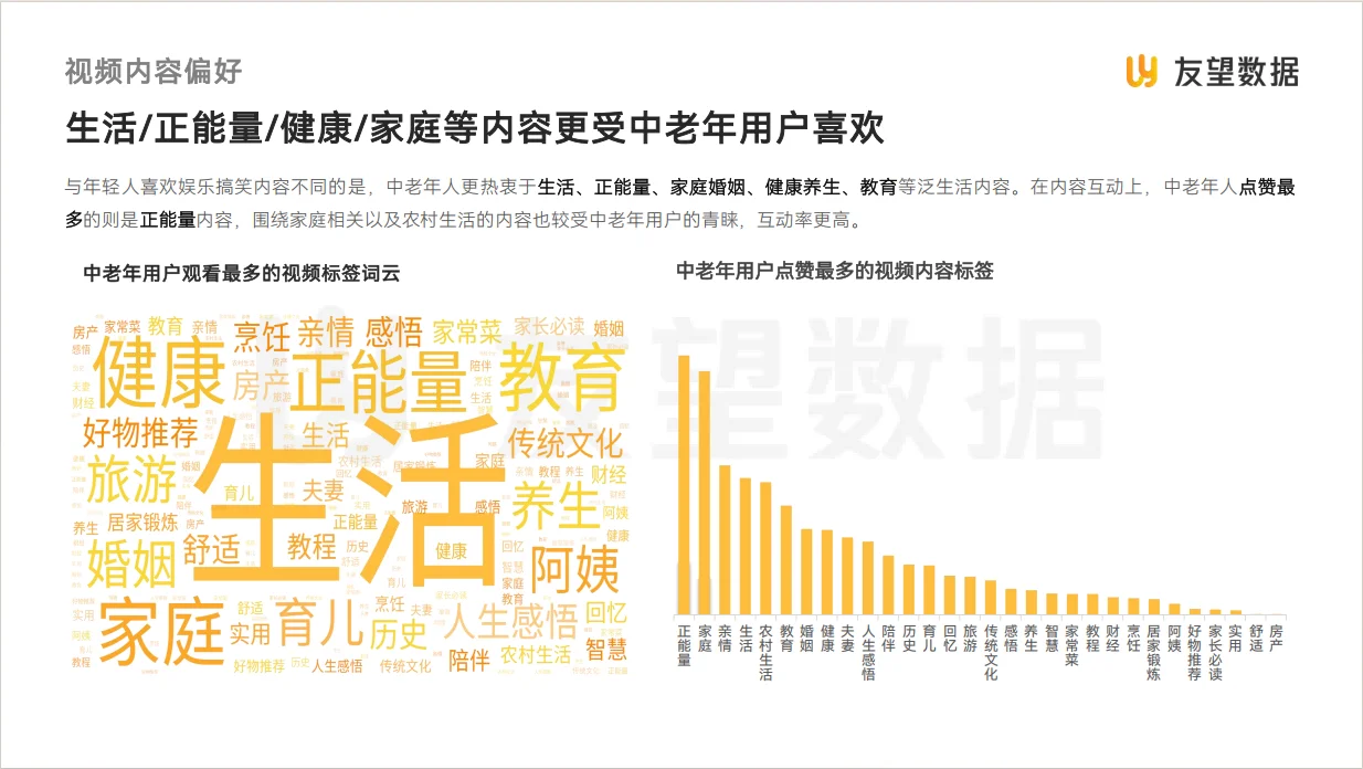 29页报告|视频号中老年用户消费洞察报告