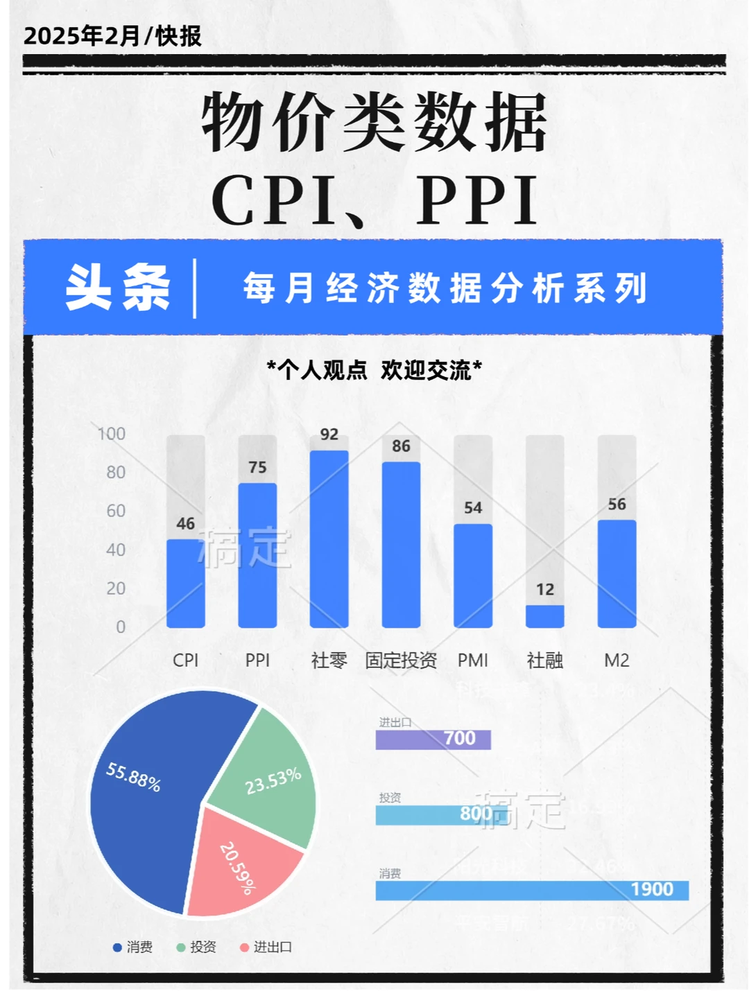 每月经济数据分析｜物价类数据
