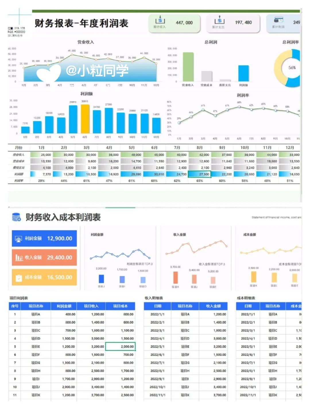 老板说，我做的利润分析让他眼前一亮~
