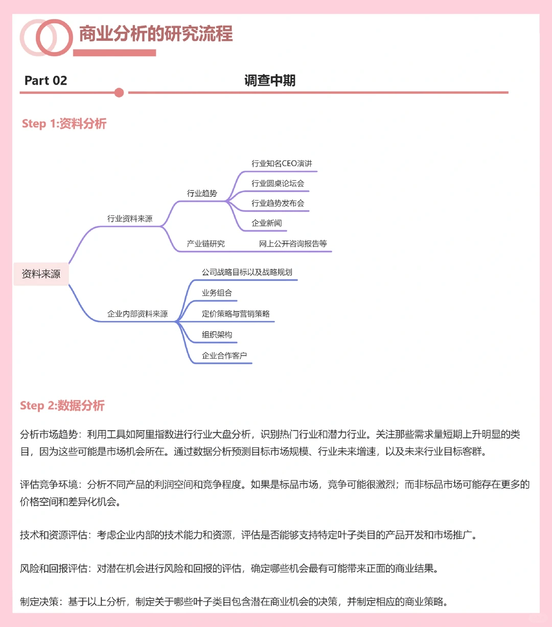 商业分析全流程步骤与分析逻辑