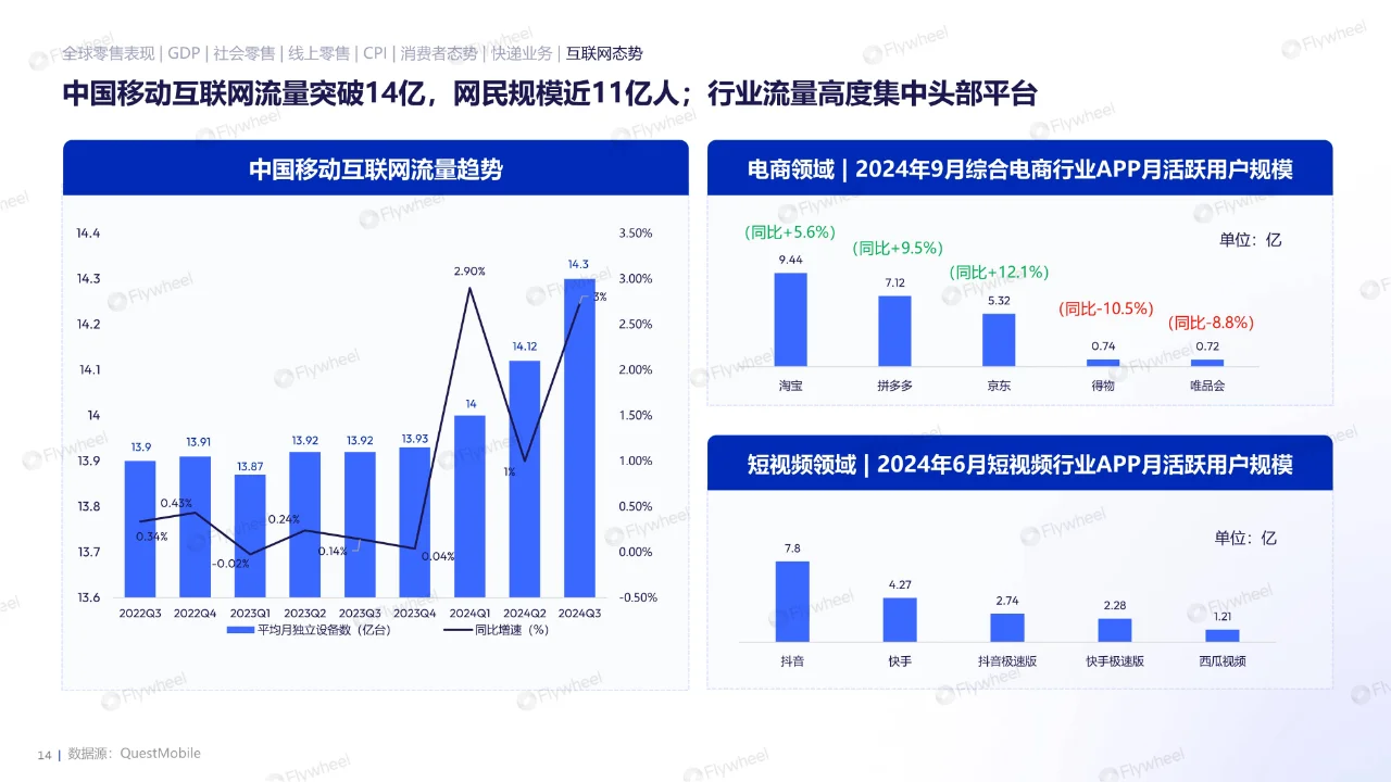 专业报告，2024全球电商消费趋势！