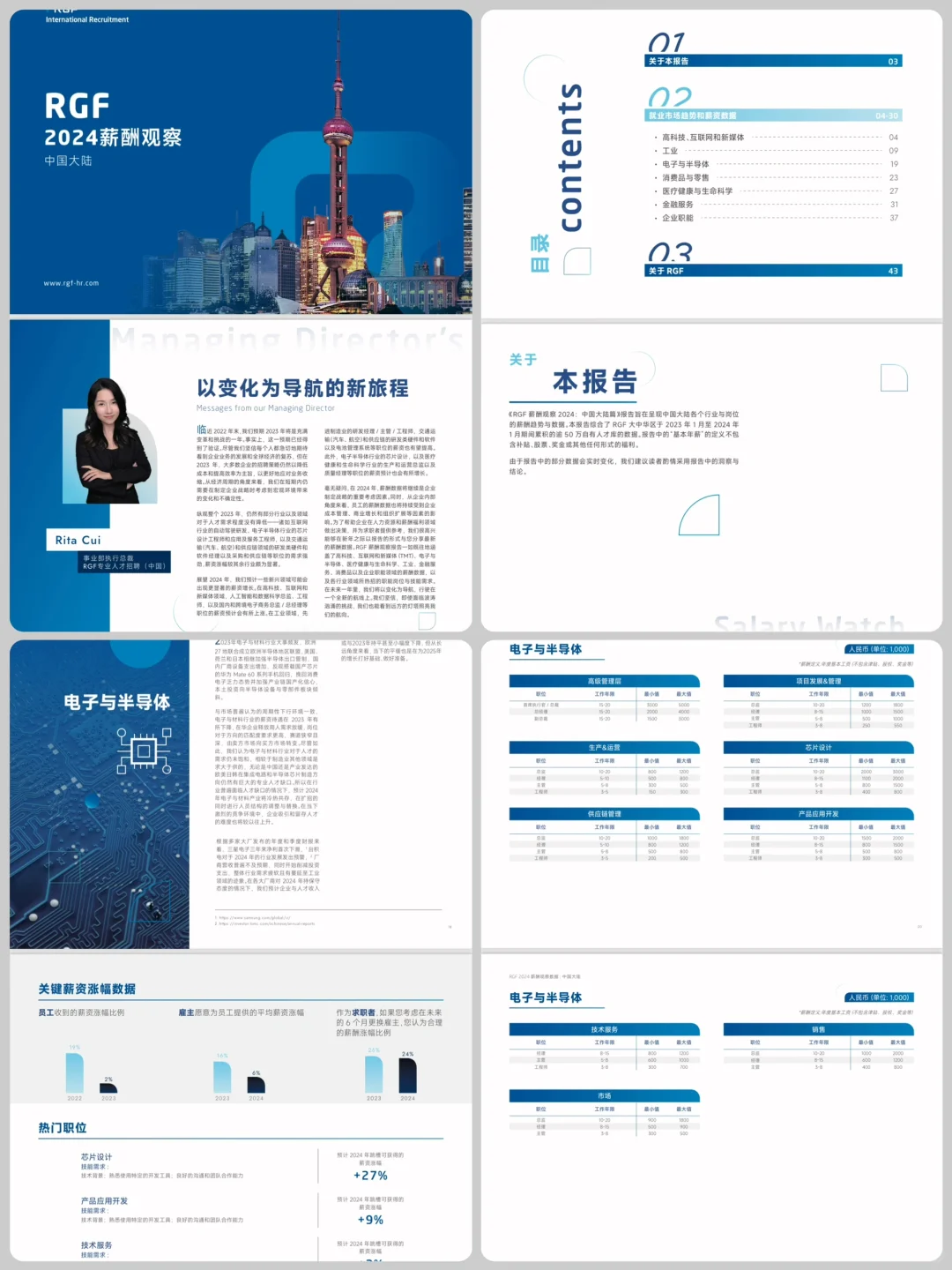 刚刚拿到?2024全行业薪酬报告来了！