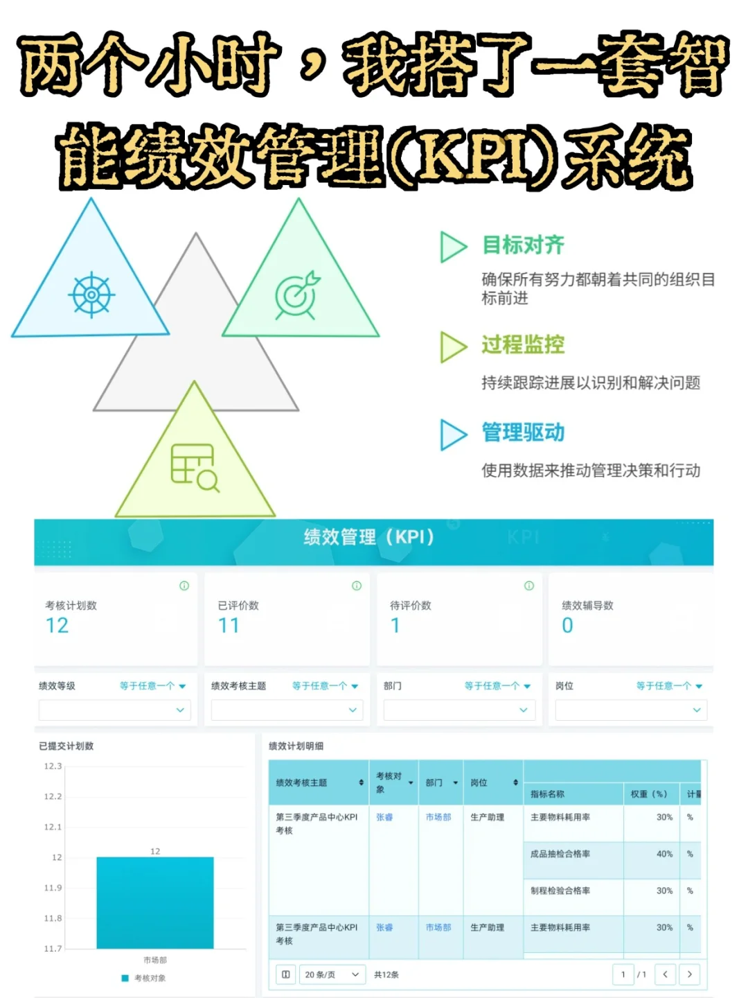 两个小时,我搭了套智能绩效管理(KPI)系统
