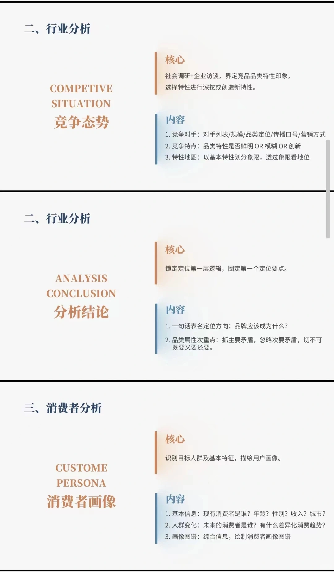 《品牌战略定位》方案模型宝典