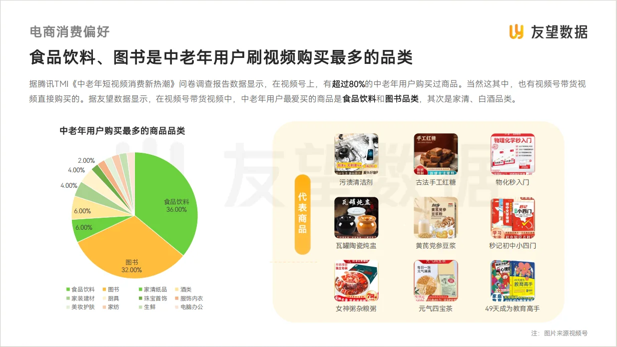29页报告|视频号中老年用户消费洞察报告