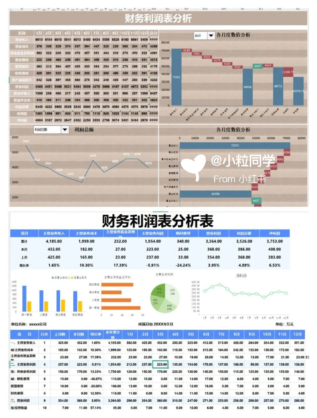 老板说，我做的利润分析让他眼前一亮~