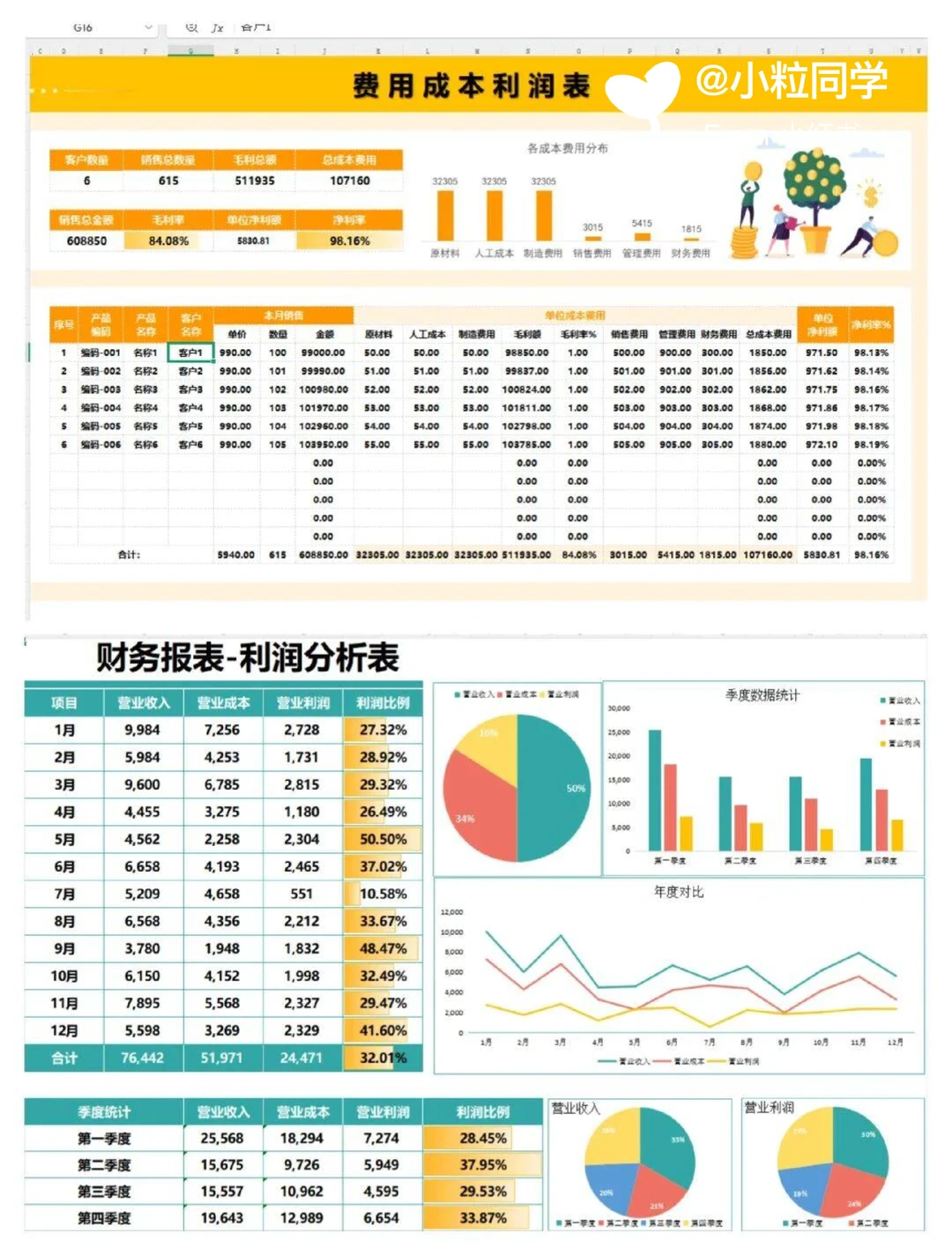 老板说，我做的利润分析让他眼前一亮~