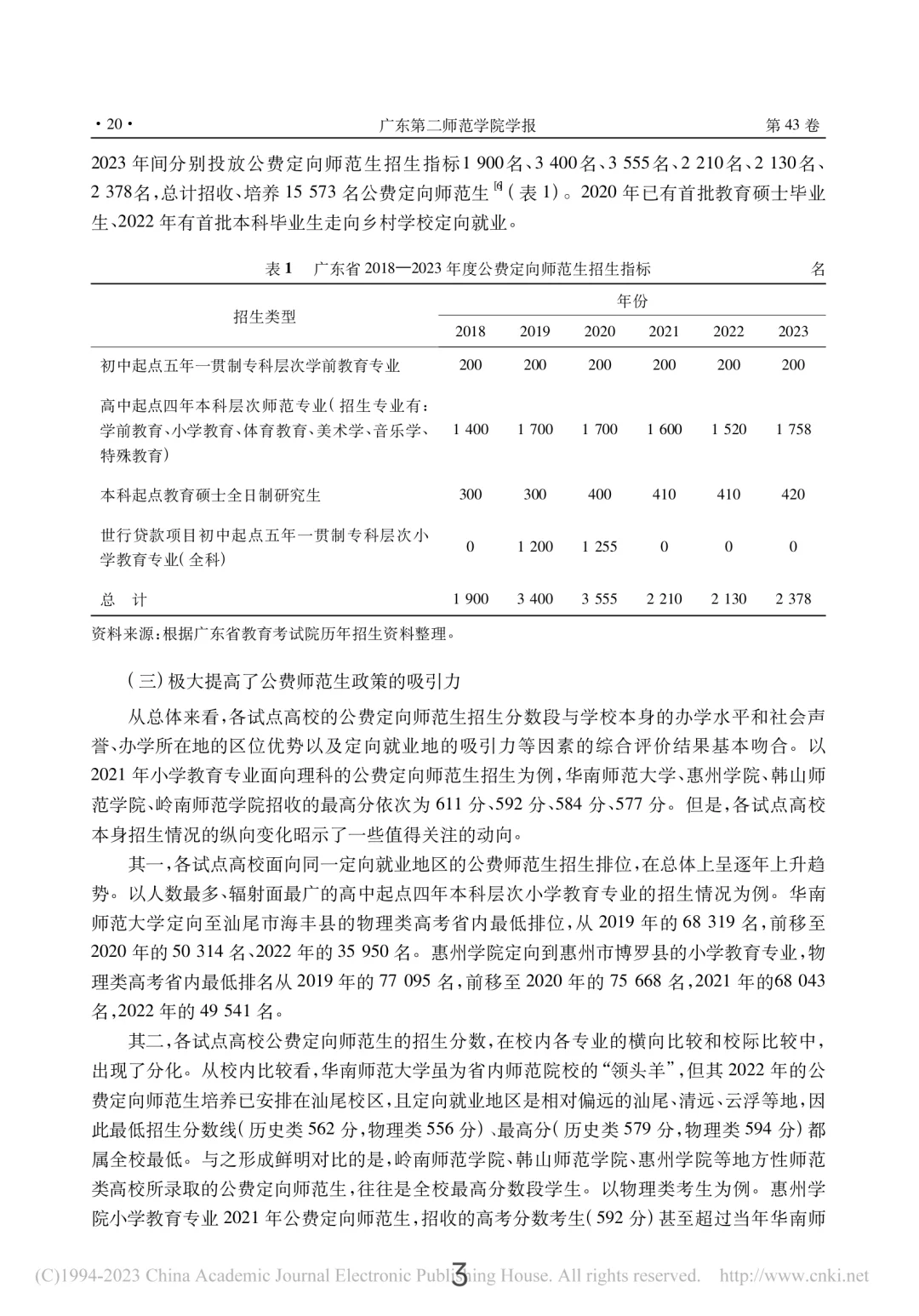 发现了粤东西北定向师范研究生规模在扩大