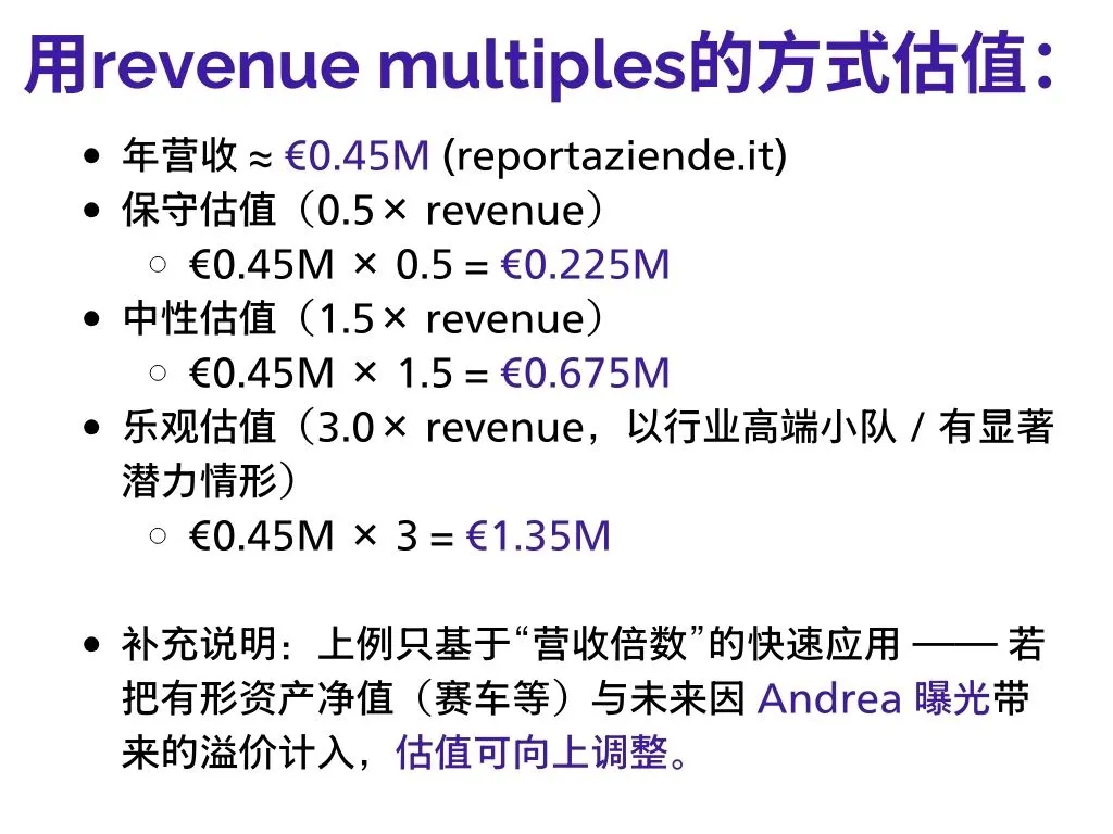 【分析帖】安东内利家族产业估值