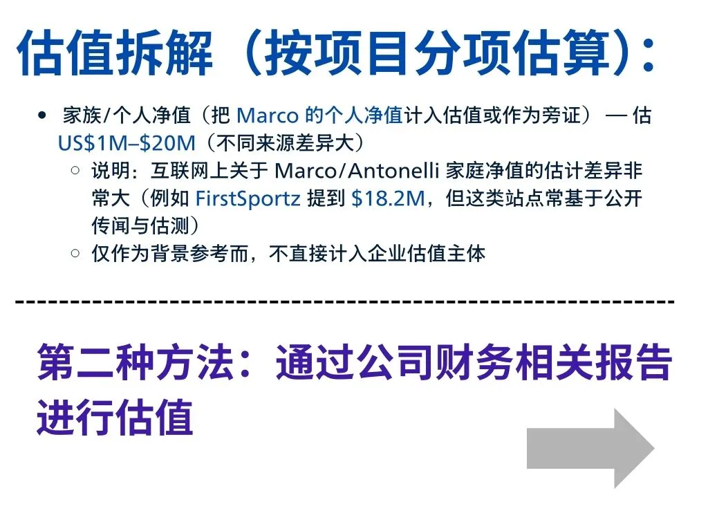 【分析帖】安东内利家族产业估值