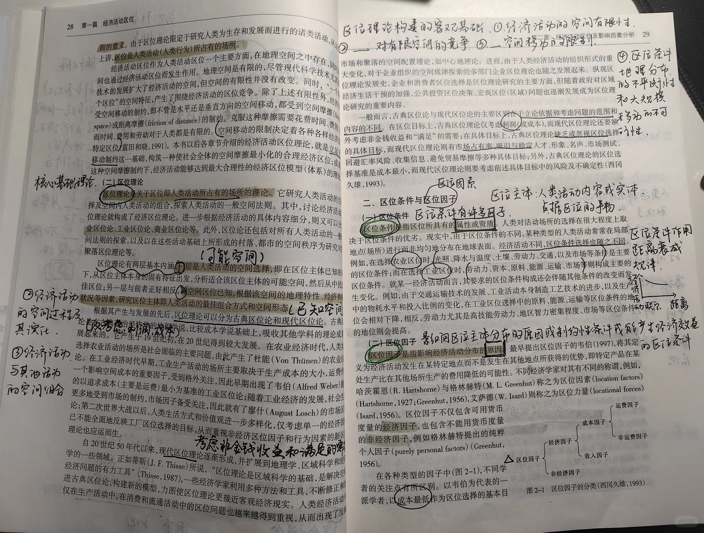 经济活动区位及影响因素分析