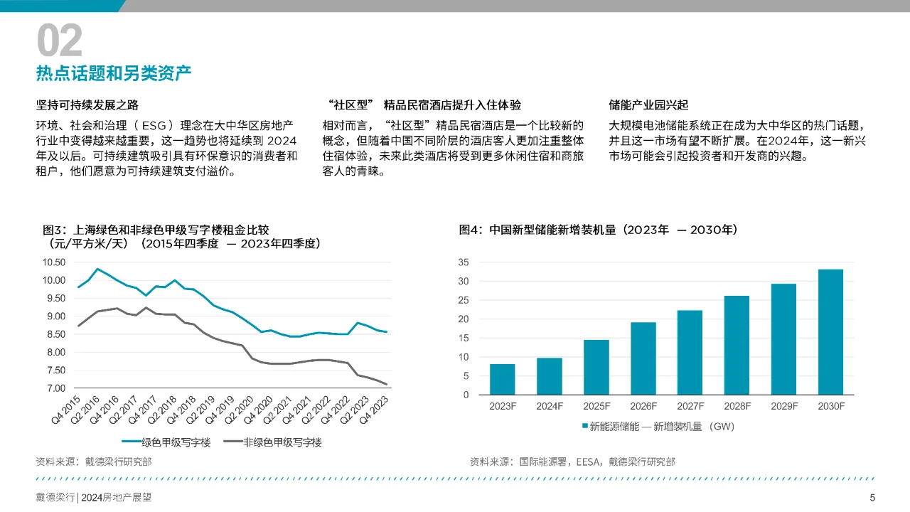 2024年中国房地产展望报告