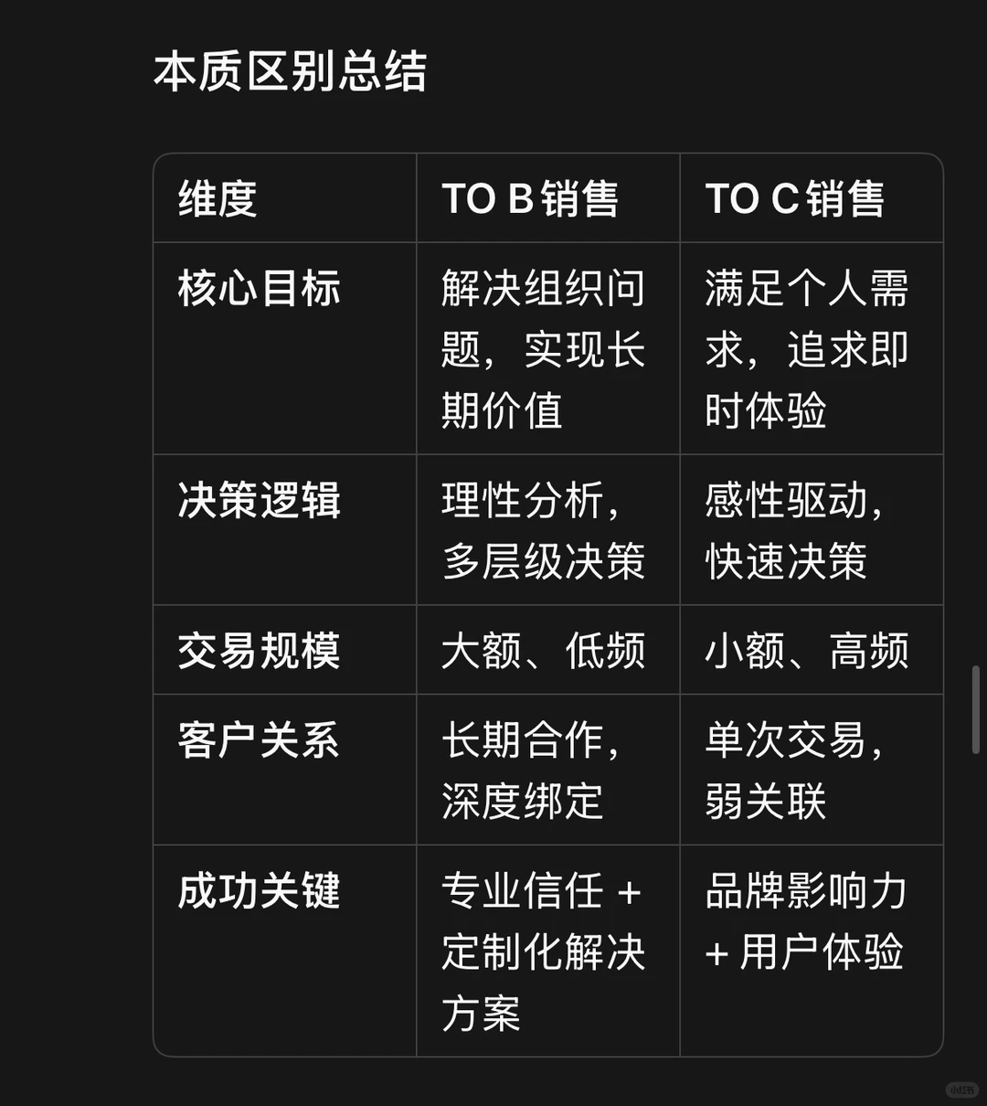Tob销售与toc销售本质区别