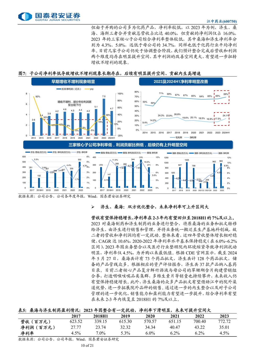 江中药业研究报告：胃肠OTC龙头稳增长