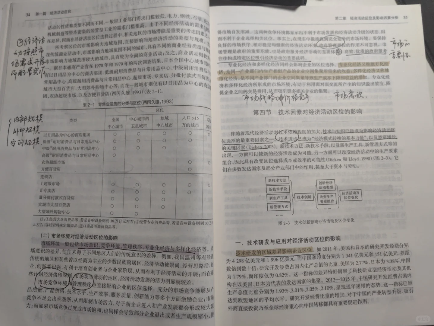 经济活动区位及影响因素分析