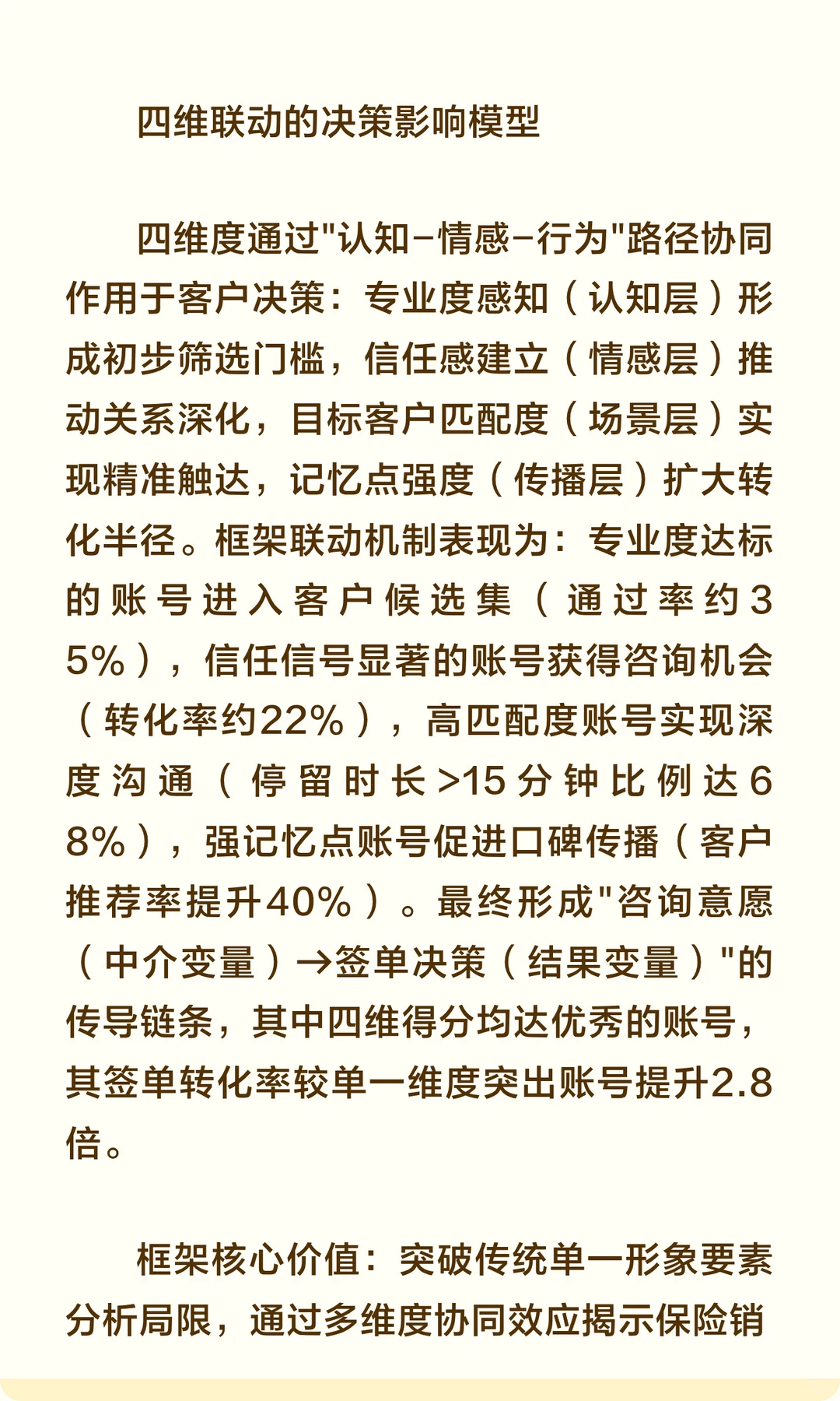 保险销售社交媒体形象与签单关系研究报告