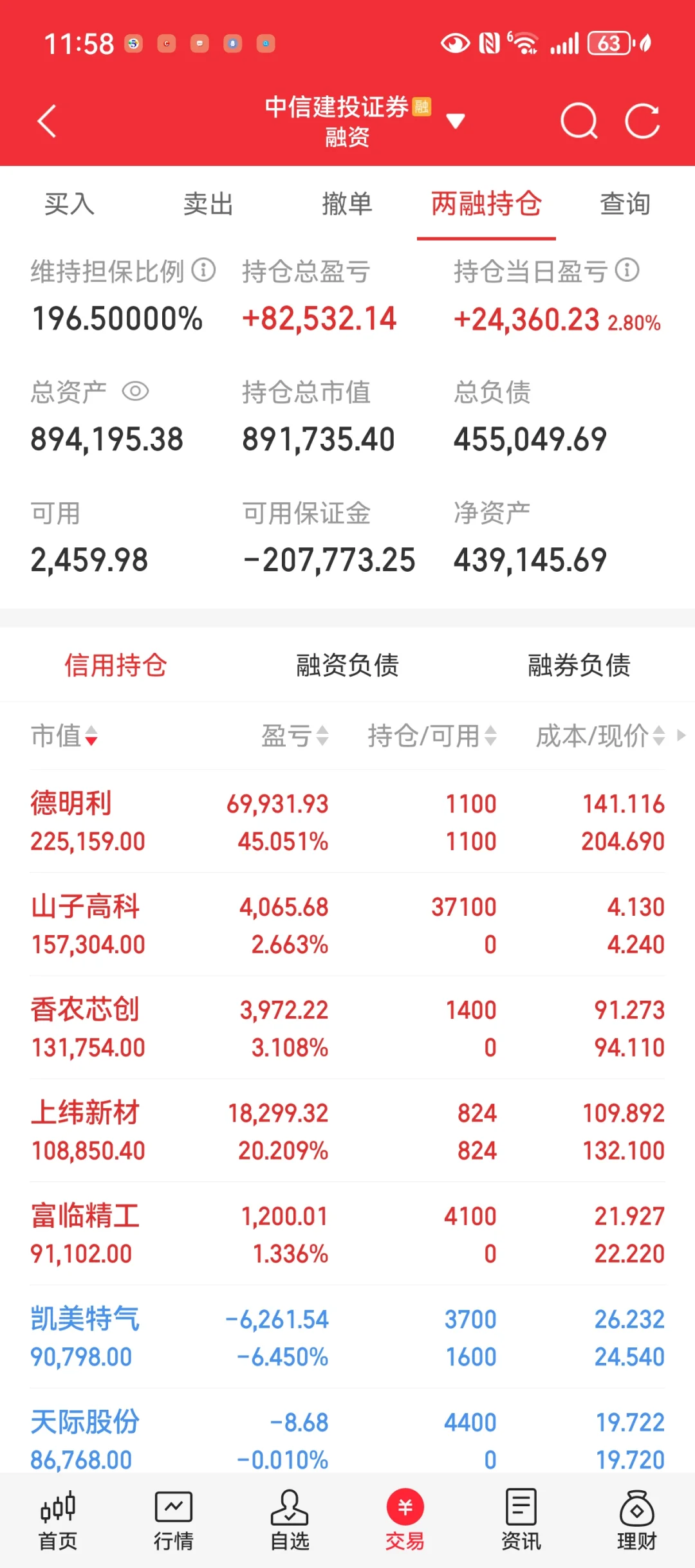 9.30 仓位打满 持股过节