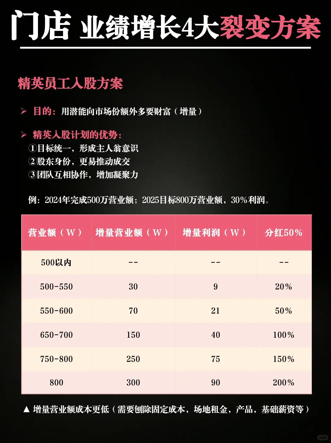 企业门店业绩增长的四大方案