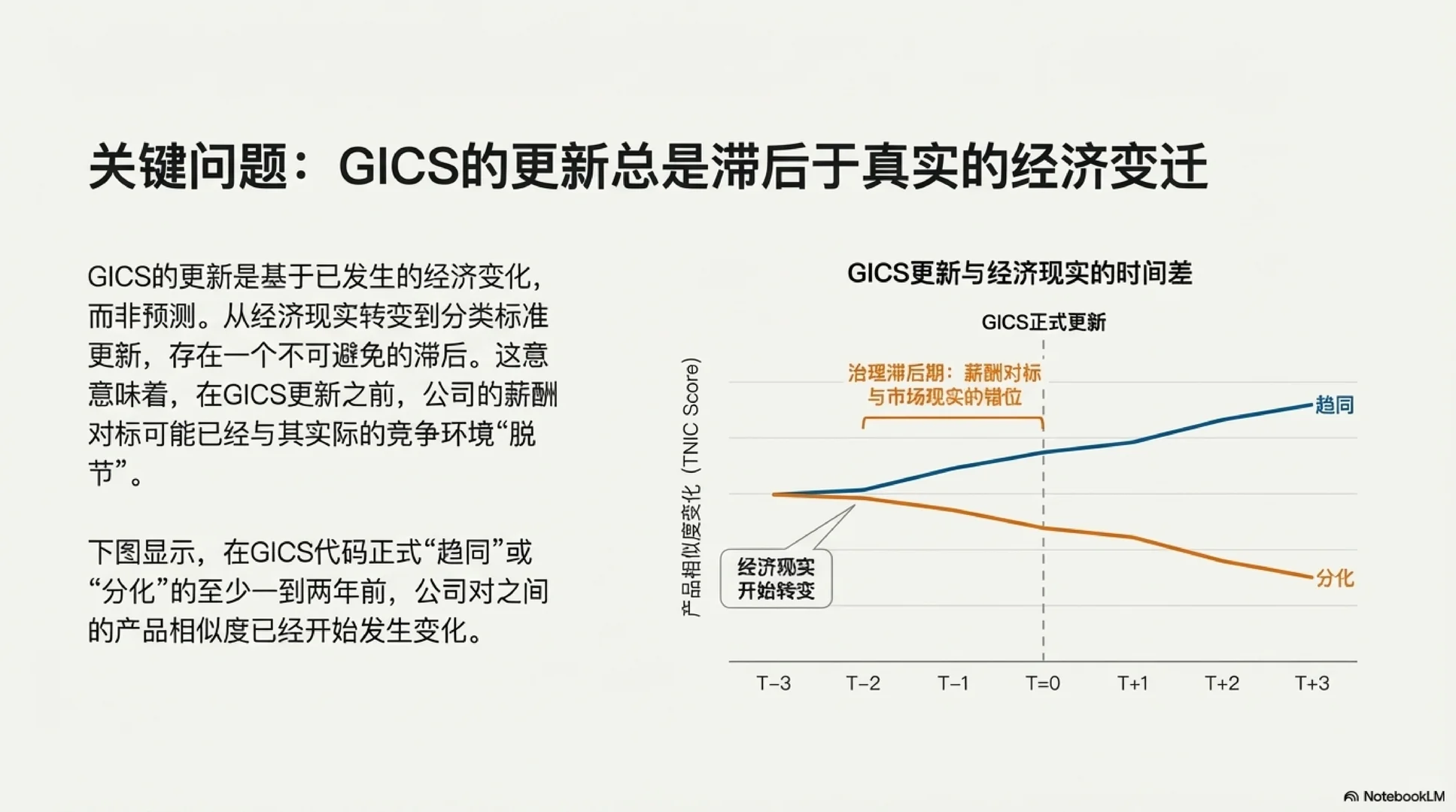 [Seminar] 行业重划，竟能影响高管薪酬？
