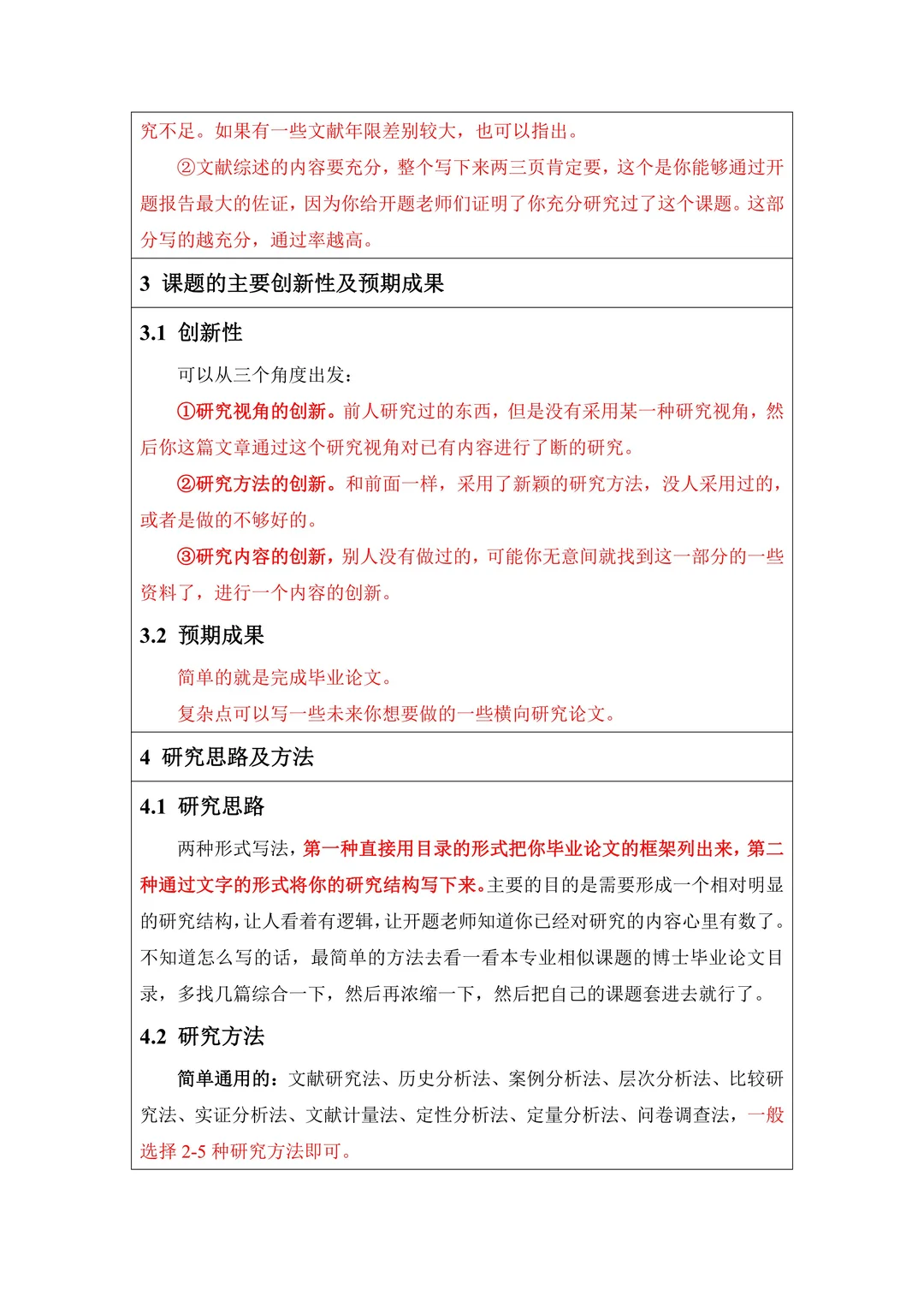 开题报告我两个小时就写完了哈哈哈(附模板)