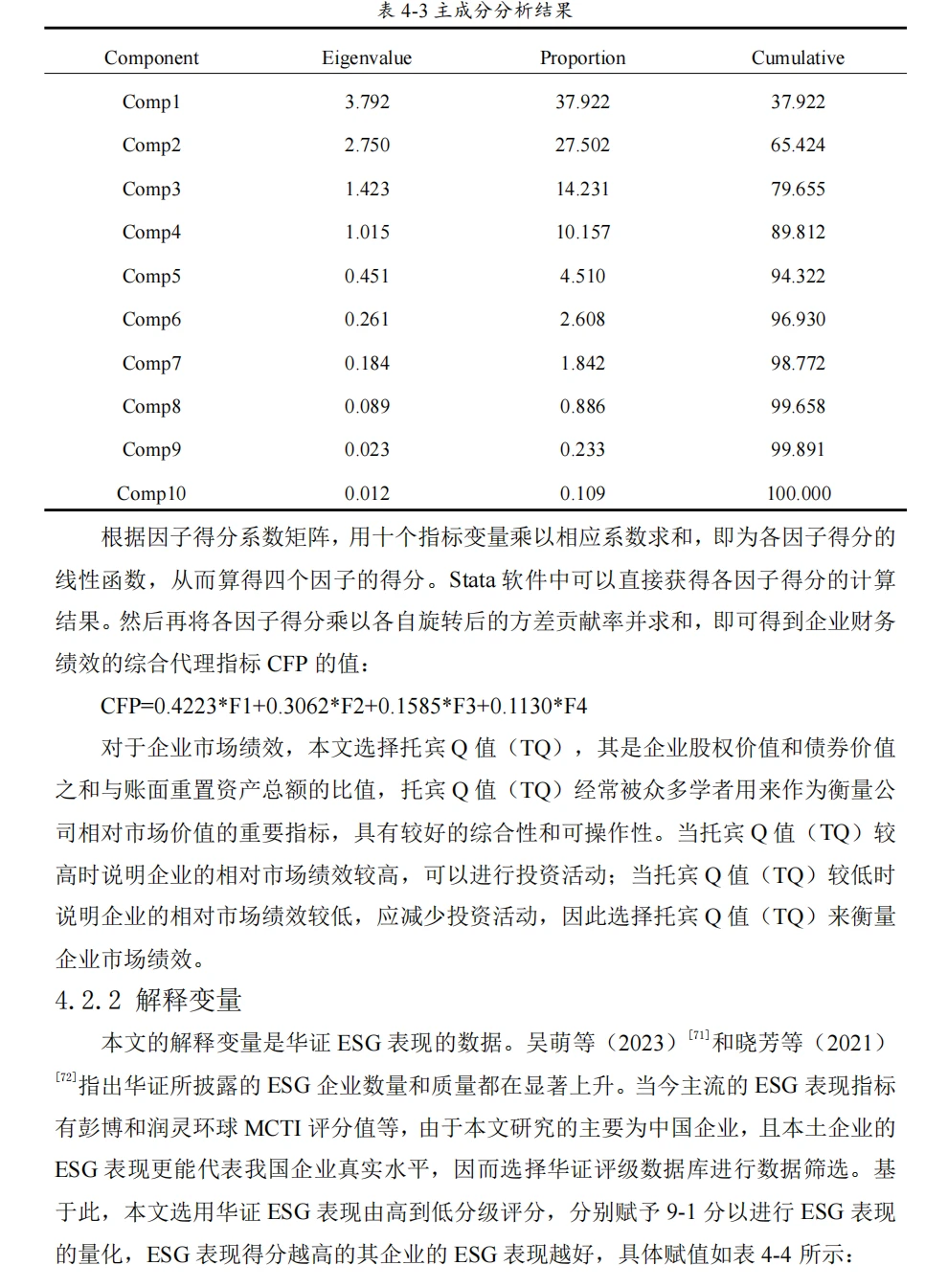 被导师秒过的财务管理毕业论文模板