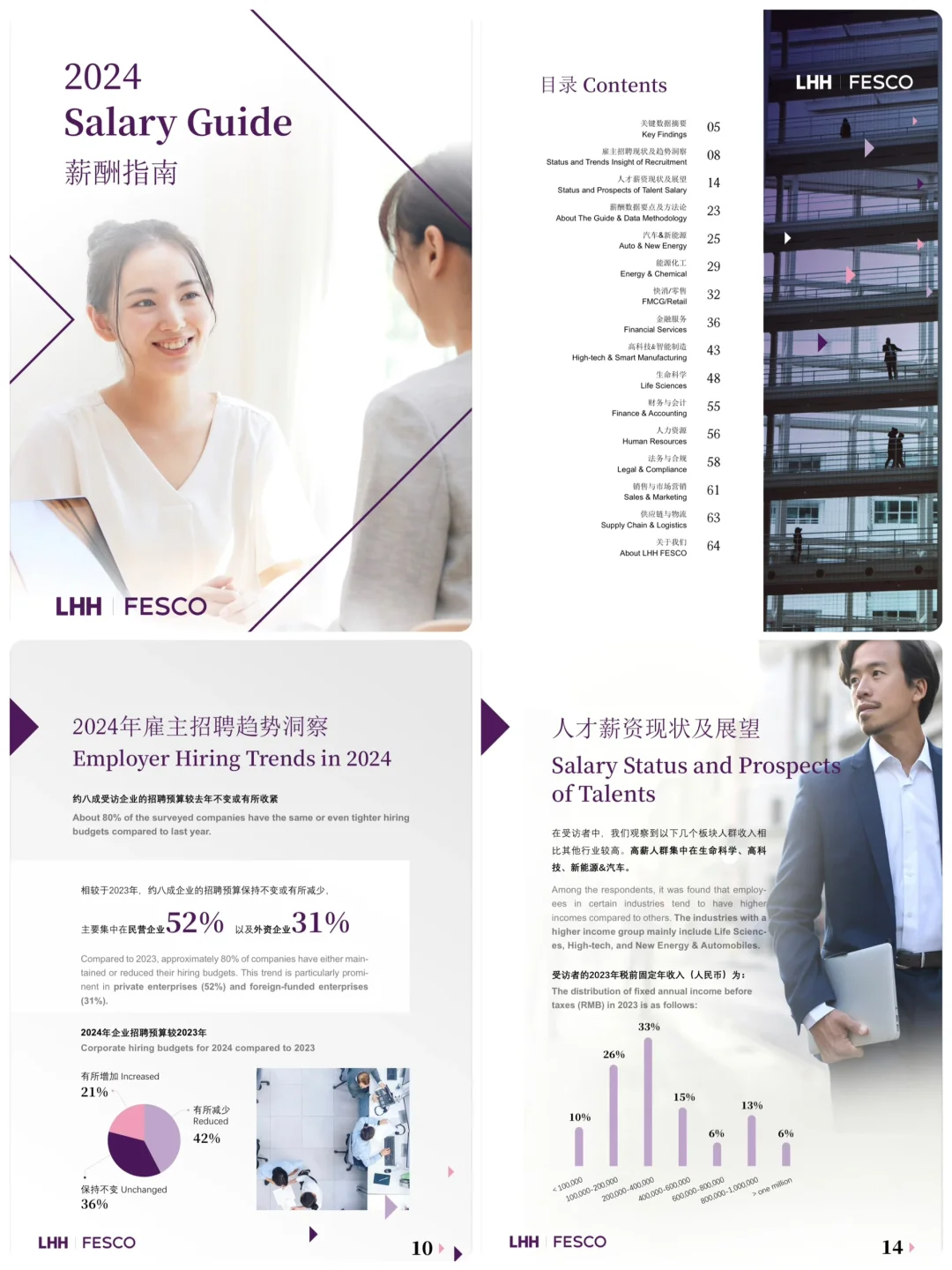 刚刚拿到?2024全行业薪酬报告来了！