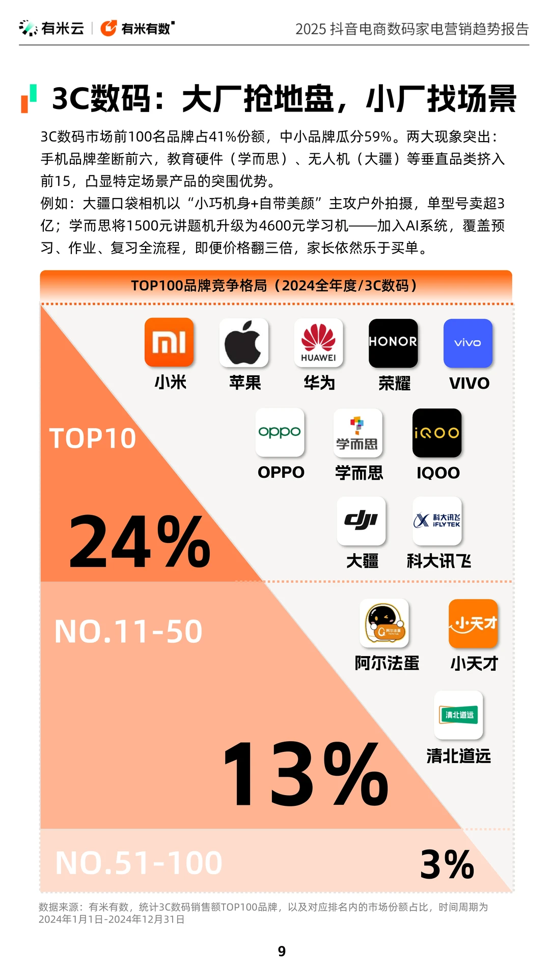 2025抖音电商数码家电营销趋势报告