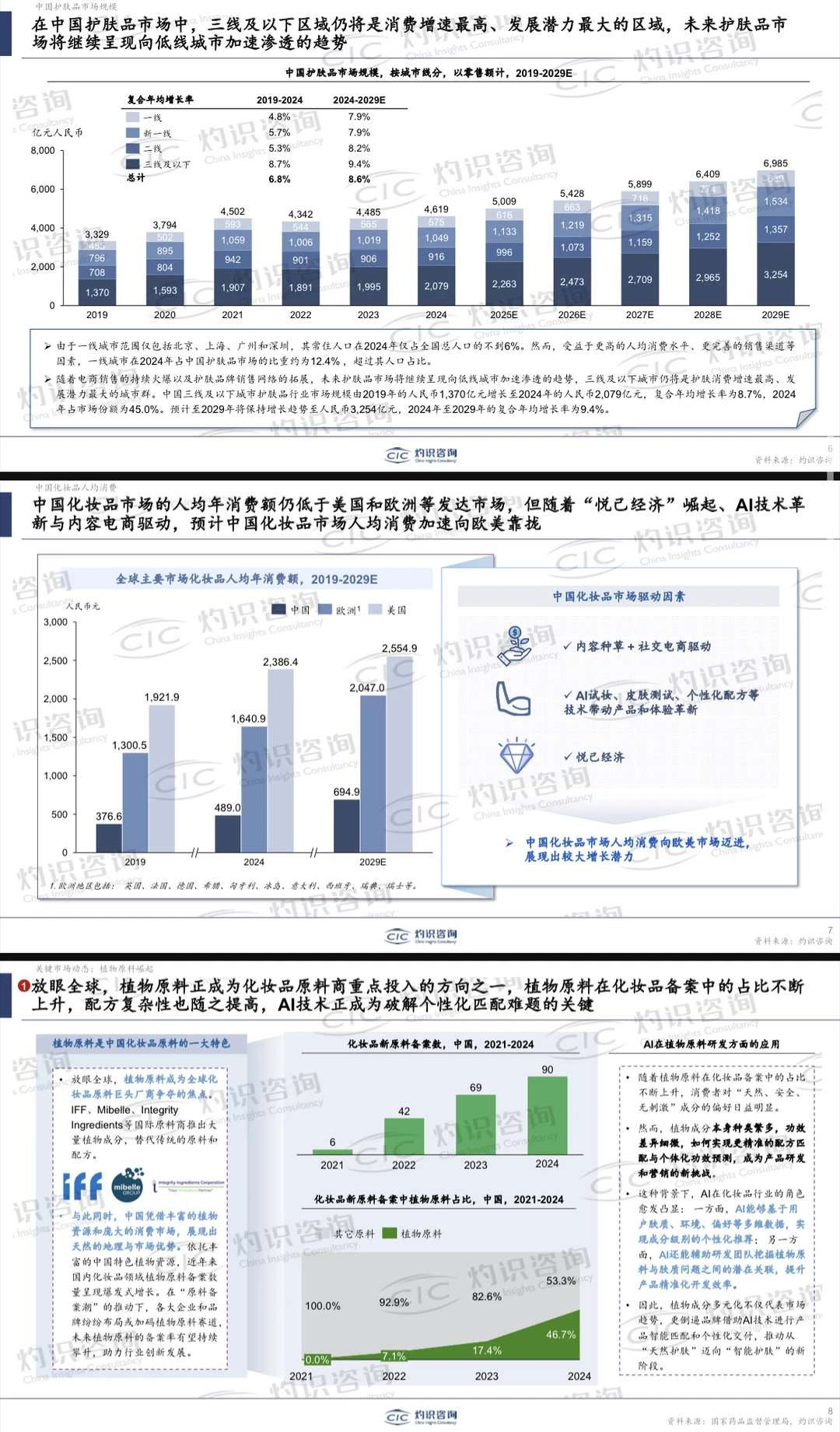 2025AI时代的美妆个护变革