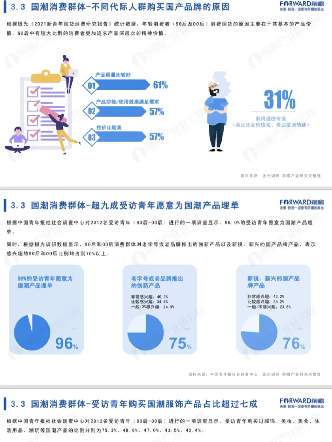 2022年国潮发展蓝皮书?行业研究报告‼️