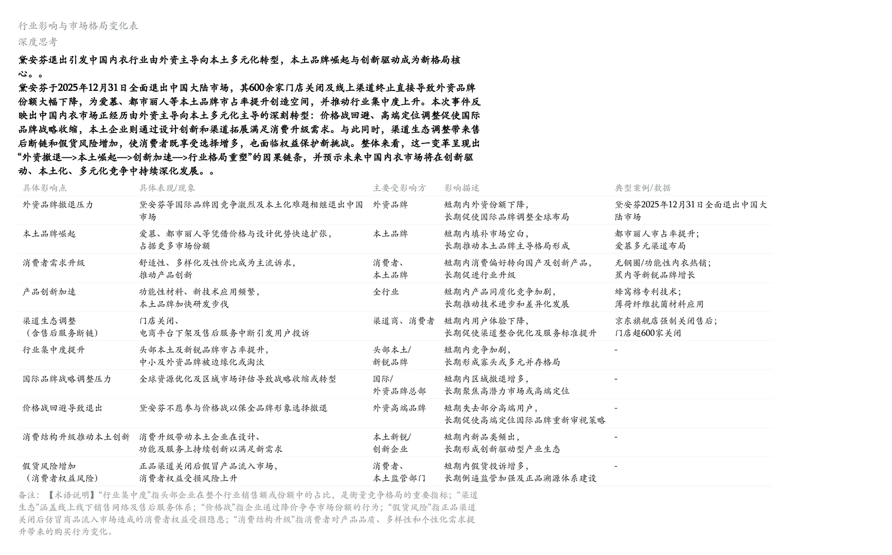 百年黛安芬离场：外资本土化启示?