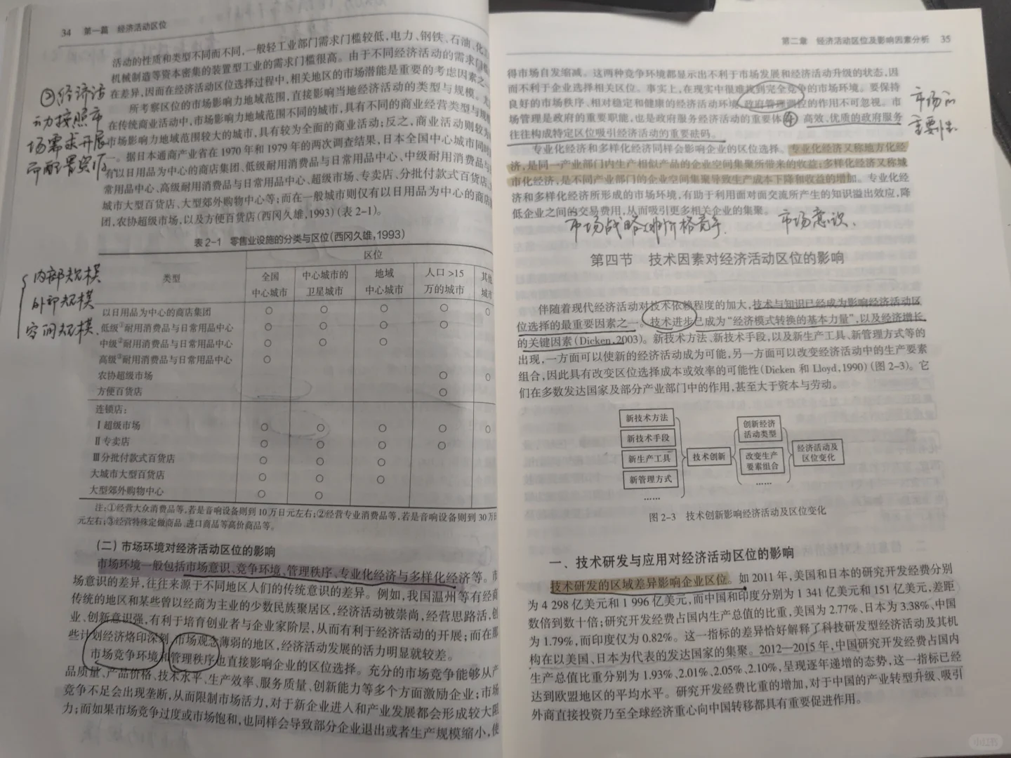 经济活动区位及影响因素分析