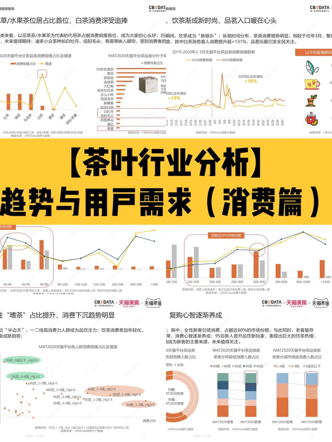 茶叶行业分析|线上消费趋势与用户需求