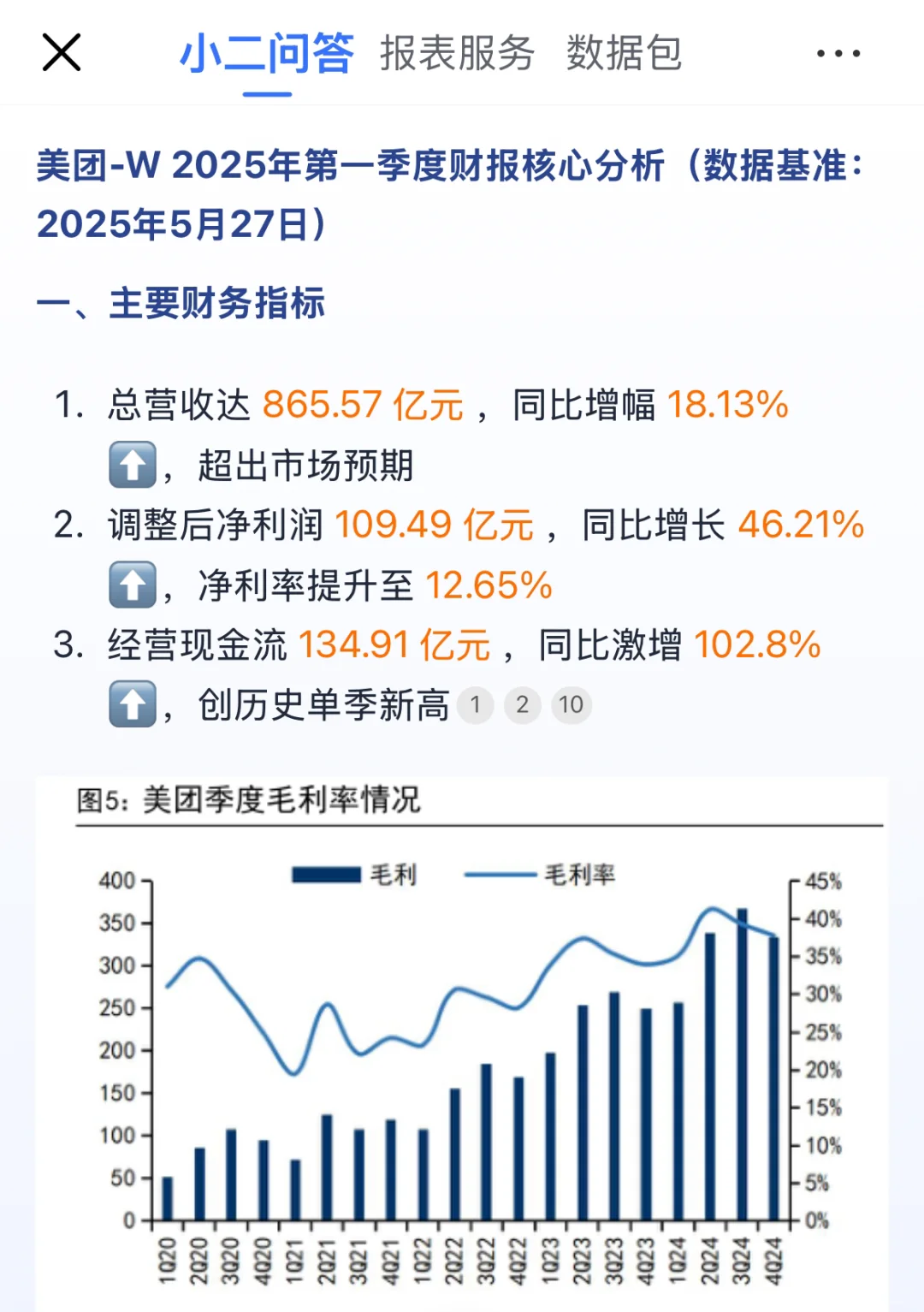 美团Q1财报揭秘