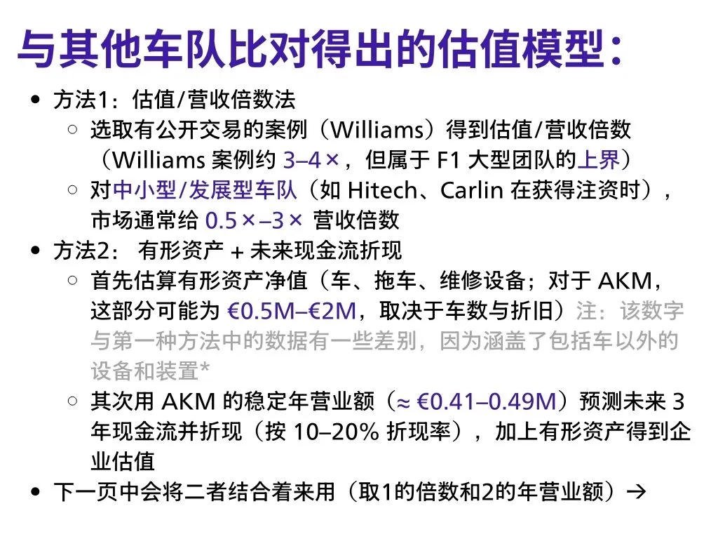 【分析帖】安东内利家族产业估值